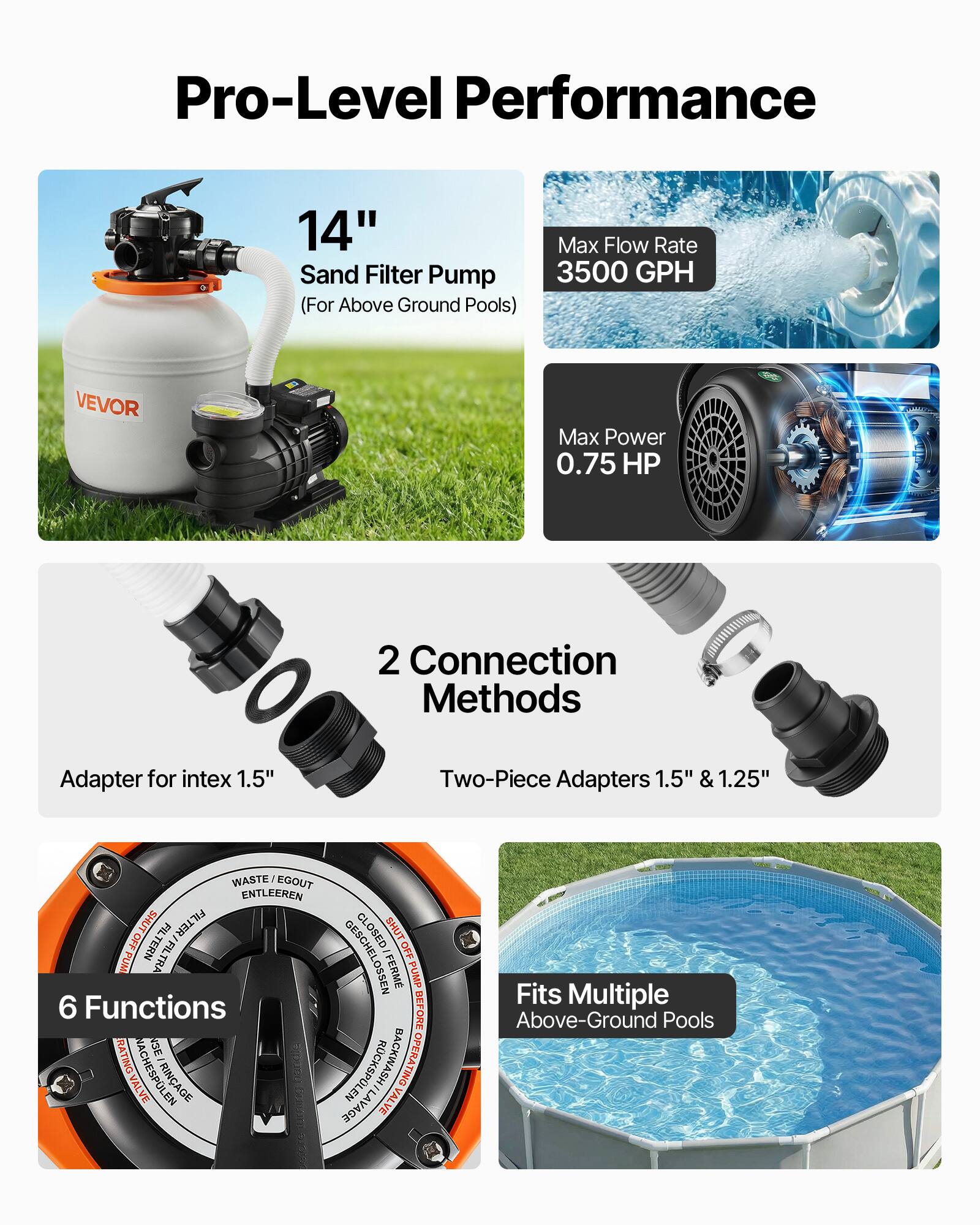Pro-Level Performance

14" Sand Filter Pump (For Above Ground Pools)

Max Flow Rate 3500 GPH

Max Power 0.75 HP

2 Connection Methods
- Adapter for intex 1.5"
- Two-Piece Adapters 1.5" & 1.25"

6 Functions

Fits Multiple Above-Ground Pools