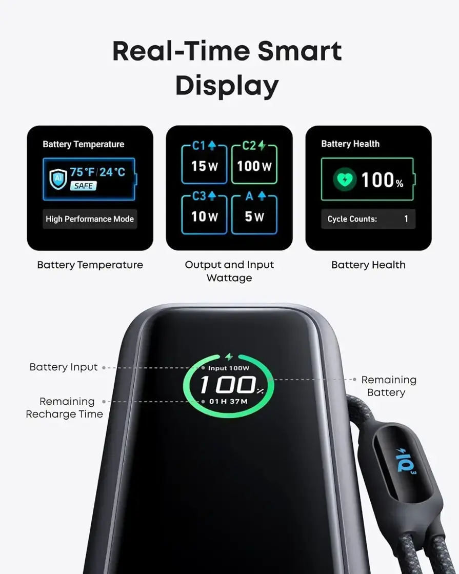 Real-Time Smart Display Battery Temperature: 75F/24C
High Performance Mode: C1 15W, C2 100W, C3 10W
Battery Health: 100%
Cycle Counts: 1
Battery Temperature Output and Input Wattage: 100W
Battery Input Remaining Recharge Time Input: 100W, 1%
Remaining Battery Time: 100%