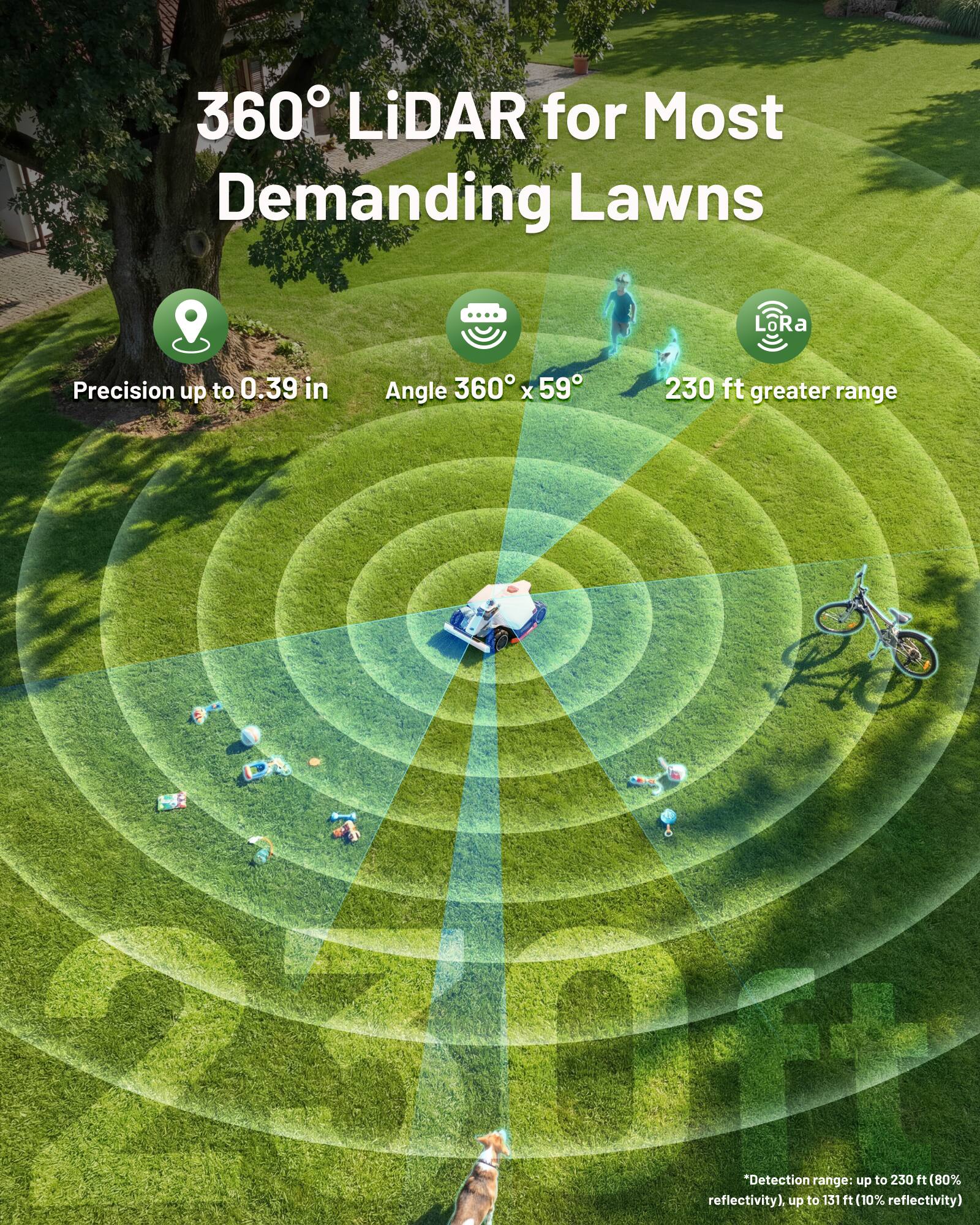 360° LiDAR for Most Demanding Lawns

- Precision up to 0.39 in
- Angle 360° x 59°
- 230 ft greater range

*Detection range: up to 230 ft (80% reflectivity), up to 131 ft (10% reflectivity)