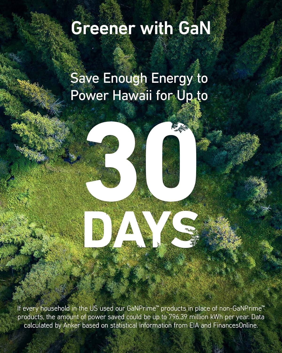 Greener with GaN  
Save Enough Energy to Power Hawaii for Up to 30 DAYS  

If every household in the US used our GaNPrime™ products in place of non-GaNPrime™ products, the amount of power saved could be up to 796.39 million kWh per year. Data calculated by Anker based on statistical information from EIA and FinancesOnline.