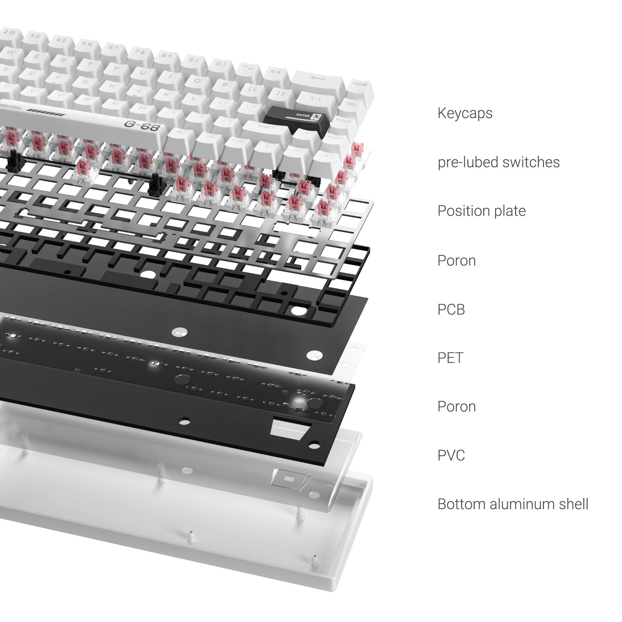 Keycaps  
pre-lubed switches  
Position plate  
Poron  
PCB  
PET  
Poron  
PVC  
Bottom aluminum shell