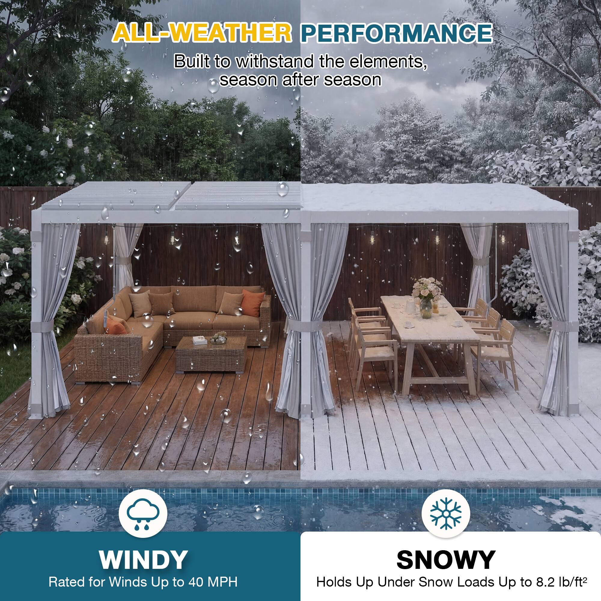 ALL-WEATHER PERFORMANCE  
Built to withstand the elements, season after season  

WINDY  
Rated for Winds Up to 40 MPH  

SNOWY  
Holds Up Under Snow Loads Up to 8.2 lb/ft²