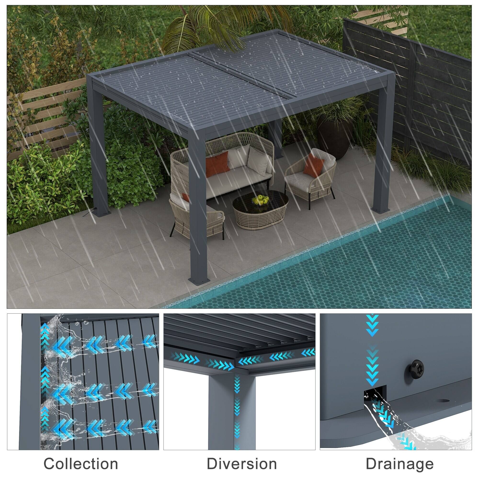 Collection  
Diversions  
Drainage