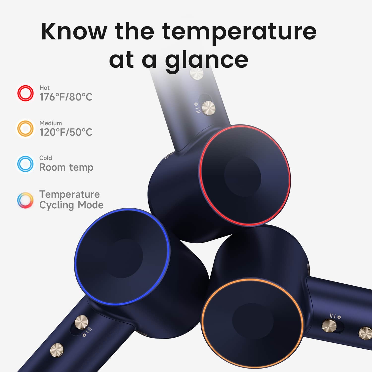Know the temperature at a glance:
* Hot: 176F/80C
* Medium: 120F/50C
* Cold: Room temp
* Cycling Mode: HIO