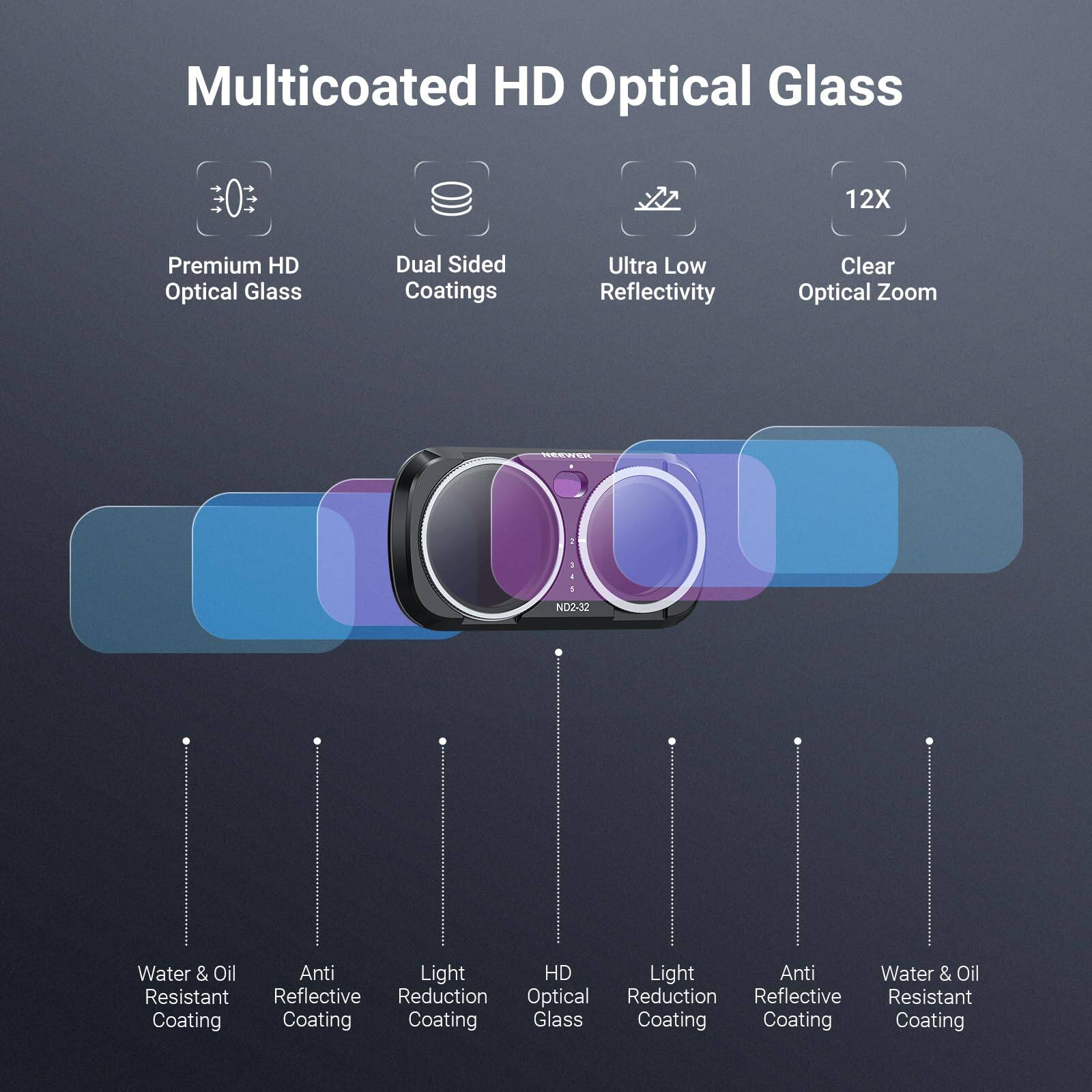 Multicoated HD Optical Glass

12X

Premium HD Optical Glass

Dual Sided Coatings

Ultra Low Reflectivity

Clear Optical Zoom

NEEWER

ND2-32

Water & Oil Resistant Coating

Anti Reflective Coating

Light Reduction Coating

HD Optical Glass

Light Reduction Coating

Anti Reflective Coating

Water & Oil Resistant Coating