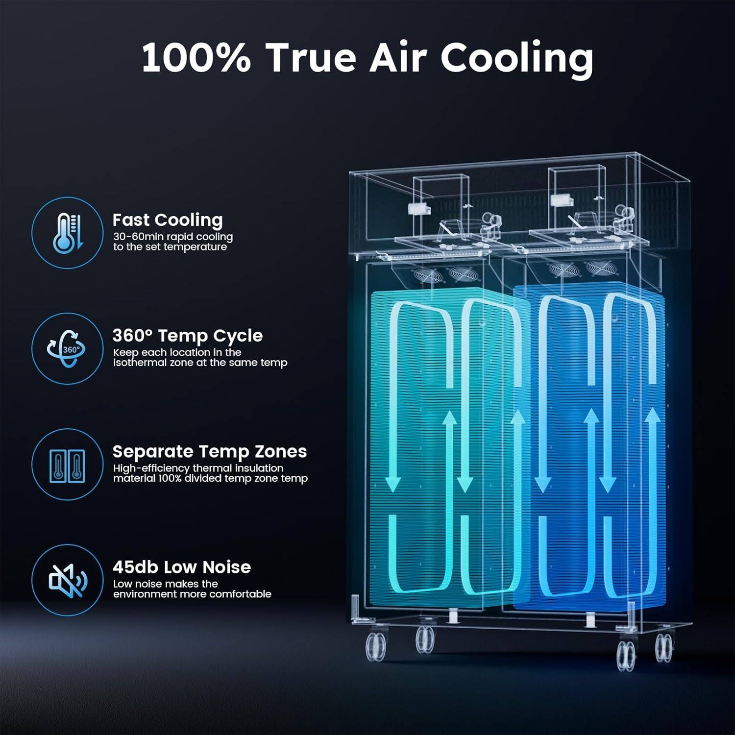100% True Air Cooling

- Fast Cooling: 30-60min rapid cooling to the set temperature
- 360° Temp Cycle: Keep each location in the isothermal zone at the same temp
- Separate Temp Zones: High-efficiency thermal insulation material 100% divided temp zone temp
- 45db Low Noise: Low noise makes the environment more comfortable