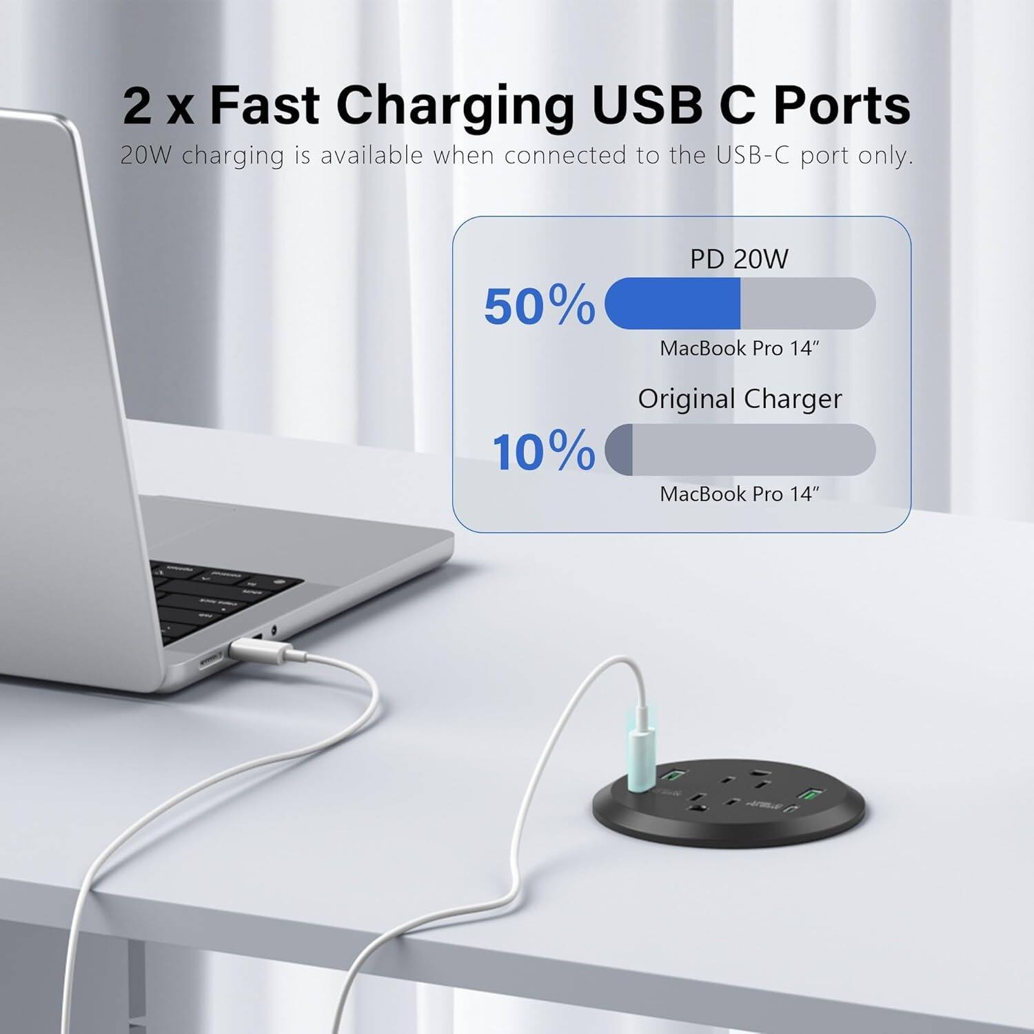 2 x Fast Charging USB C Ports
20W charging is available when connected to the USB-C port only.
50% PD 20W MacBook Pro 14"
10% Original Charger MacBook Pro 14"