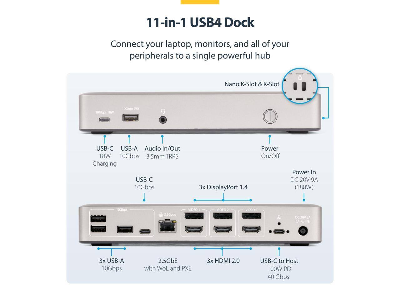 11-in-1 USB4 Dock  
Connect your laptop, monitors, and all of your peripherals to a single powerful hub  

Nano K-Slot & K-Slot  
10Gbps 18W 10Gbps 14D USB-C USB-A Audio In/Out 18W 10Gbps 3.5mm TRRS Charging USB-C 10Gbps 3x DisplayPort 1.4 Power On/Off Power In DC 20V 9A (180W) 10Gbps 2.5Gbps VIDEO VIDEO VIDEO3 DC 20V 9A 0C0 3x USB-A 10Gbps 2.5GbE with WoL and PXE 3x HDMI 2.0 USB-C to Host 100W PD 40 Gbps