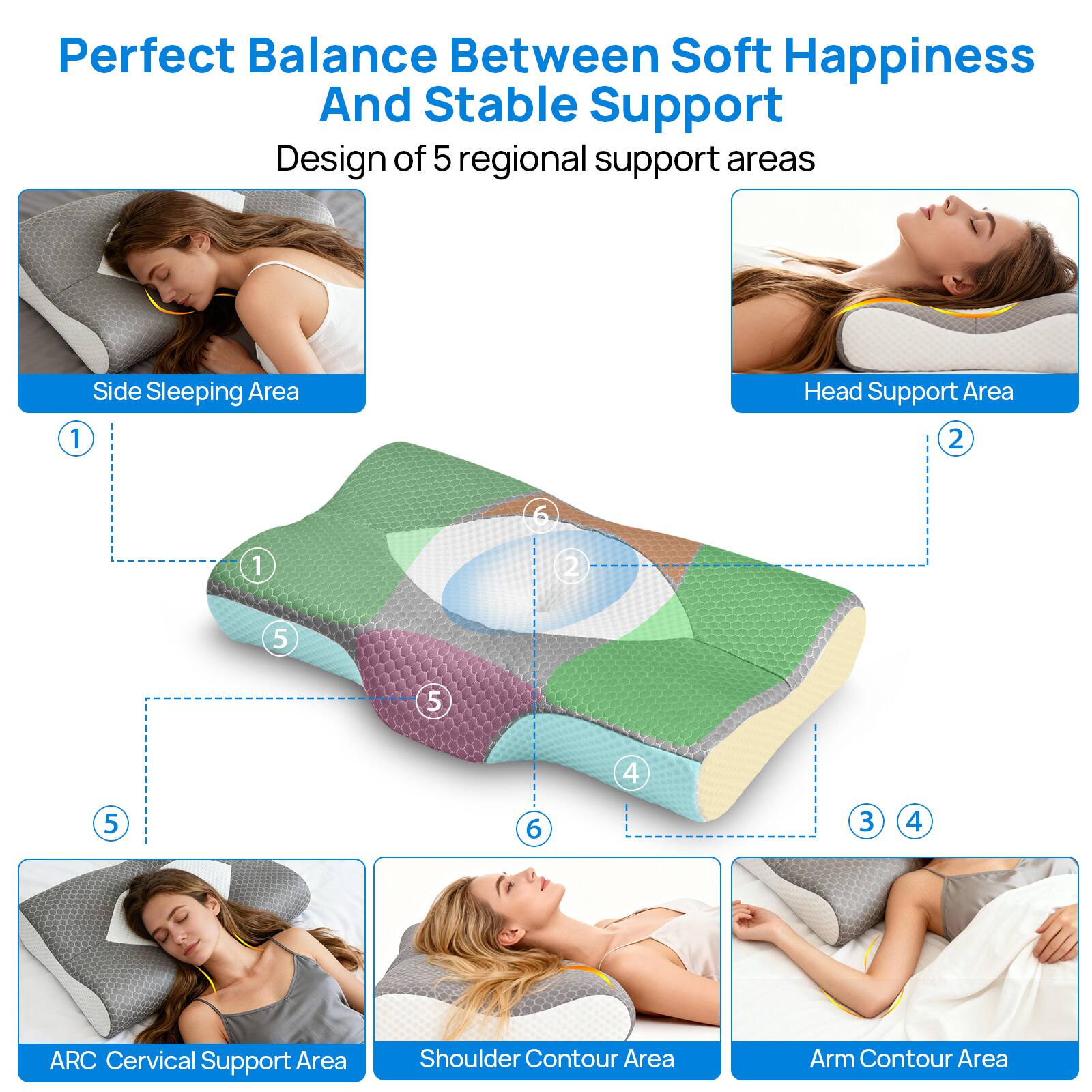 Perfect Balance Between Soft Happiness And Stable Support  
Design of 5 regional support areas

1. Side Sleeping Area
2. Head Support Area
3. ARC Cervical Support Area
4. Shoulder Contour Area
5. Arm Contour Area