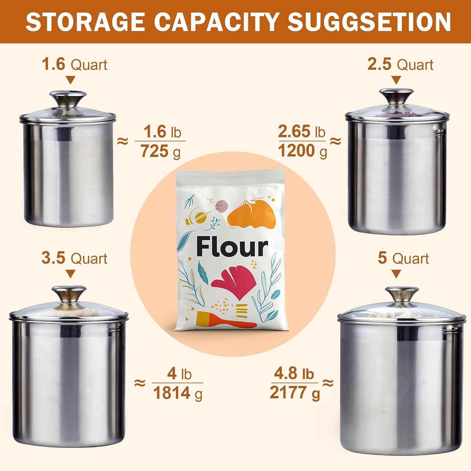 STORAGE CAPACITY SUGGESTION

1.6 Quart
- 1.6 lb
- 725 g

2.5 Quart
- 2.65 lb
- 1200 g

3.5 Quart
- 4 lb
- 1814 g

5 Quart
- 4.8 lb
- 2177 g