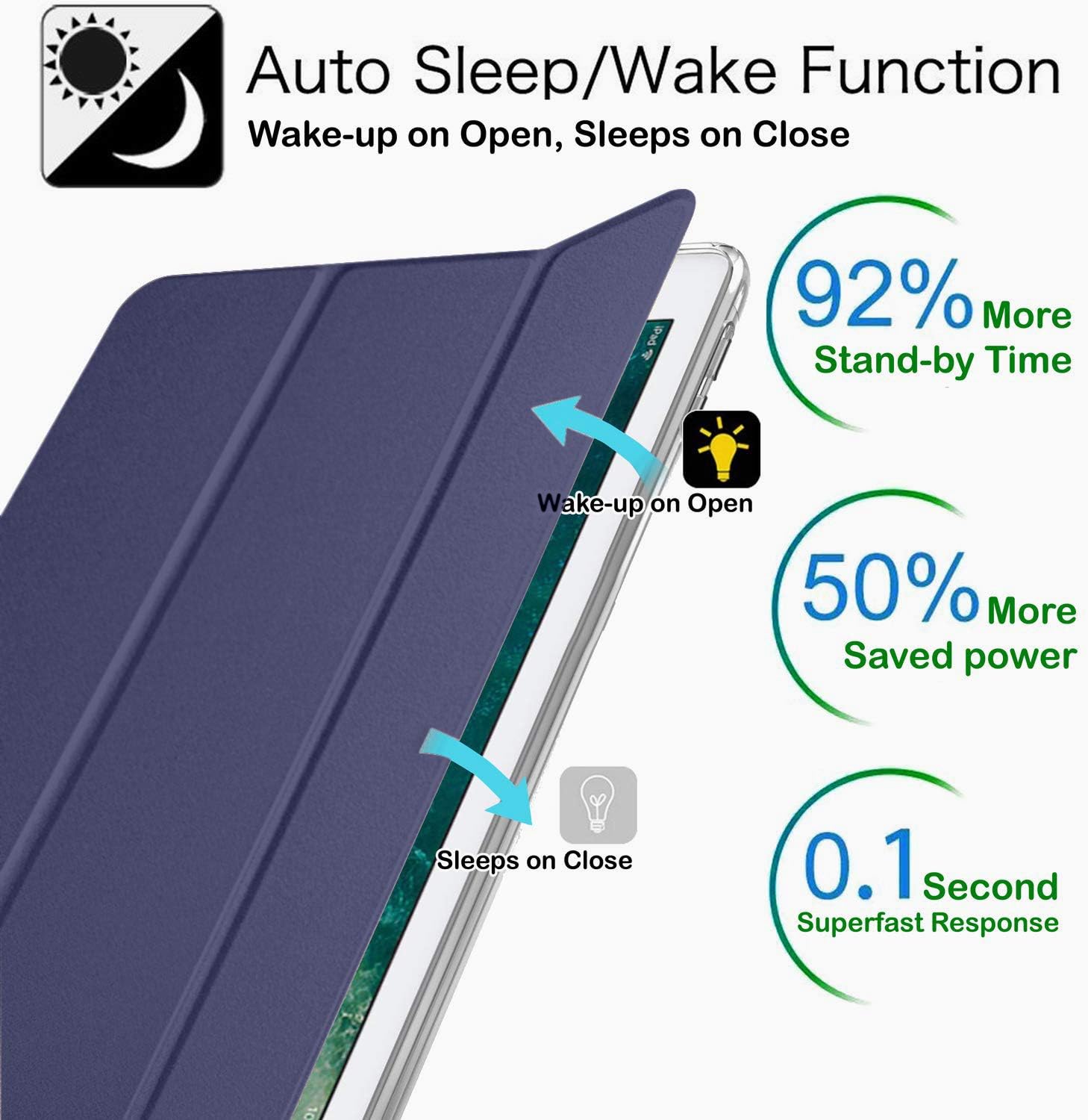 Auto Sleep/Wake Function  
Wake-up on Open, Sleeps on Close  

92% More Stand-by Time  
Wake-up on Open  
50% More Saved power  
Sleeps on Close  
0.1 Second Superfast Response