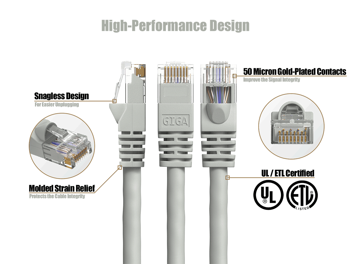 High-Performance Design

- Snagless Design: For Easier Unplugging
- 50 Micron Gold-Plated Contacts: Improve the Signal Integrity
- Molded Strain Relief: Protects the Cable Integrity
- UL/ETL Certified