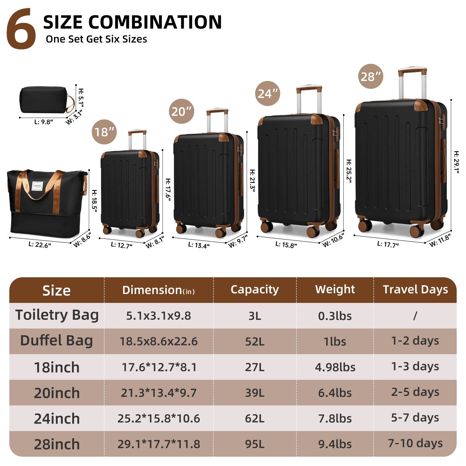 **6 SIZE COMBINATION**  
One Set Get Six Sizes

---

**Size** | **Dimension (in)** | **Capacity** | **Weight** | **Travel Days**

- **Toiletry Bag**  
  5.1x3.1x9.8 | 3L | 0.3lbs | /

- **Duffel Bag**  
  18.5x8.6x22.6 | 52L | 1lbs | 1-2 days

- **18inch**  
  17.6*12.7*8.1 | 27L | 4.98lbs | 1-3 days

- **20inch**  
  21.3*13.4*9.7 | 39L | 6.4lbs | 2-5 days

- **24inch**  
  25.2*15.8*10.6 | 62L | 7.8lbs | 5-7 days

- **28inch**  
  29.1*17.7*11.8 | 