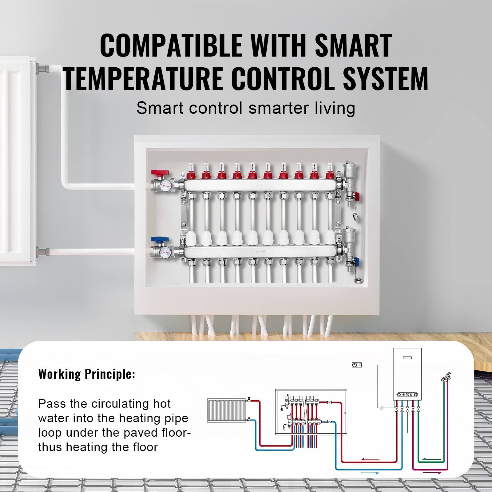 COMPATIBLE WITH SMART TEMPERATURE CONTROL SYSTEM  
Smart control smarter living

Working Principle:  
Pass the circulating hot water into the heating pipe loop under the paved floor- thus heating the floor