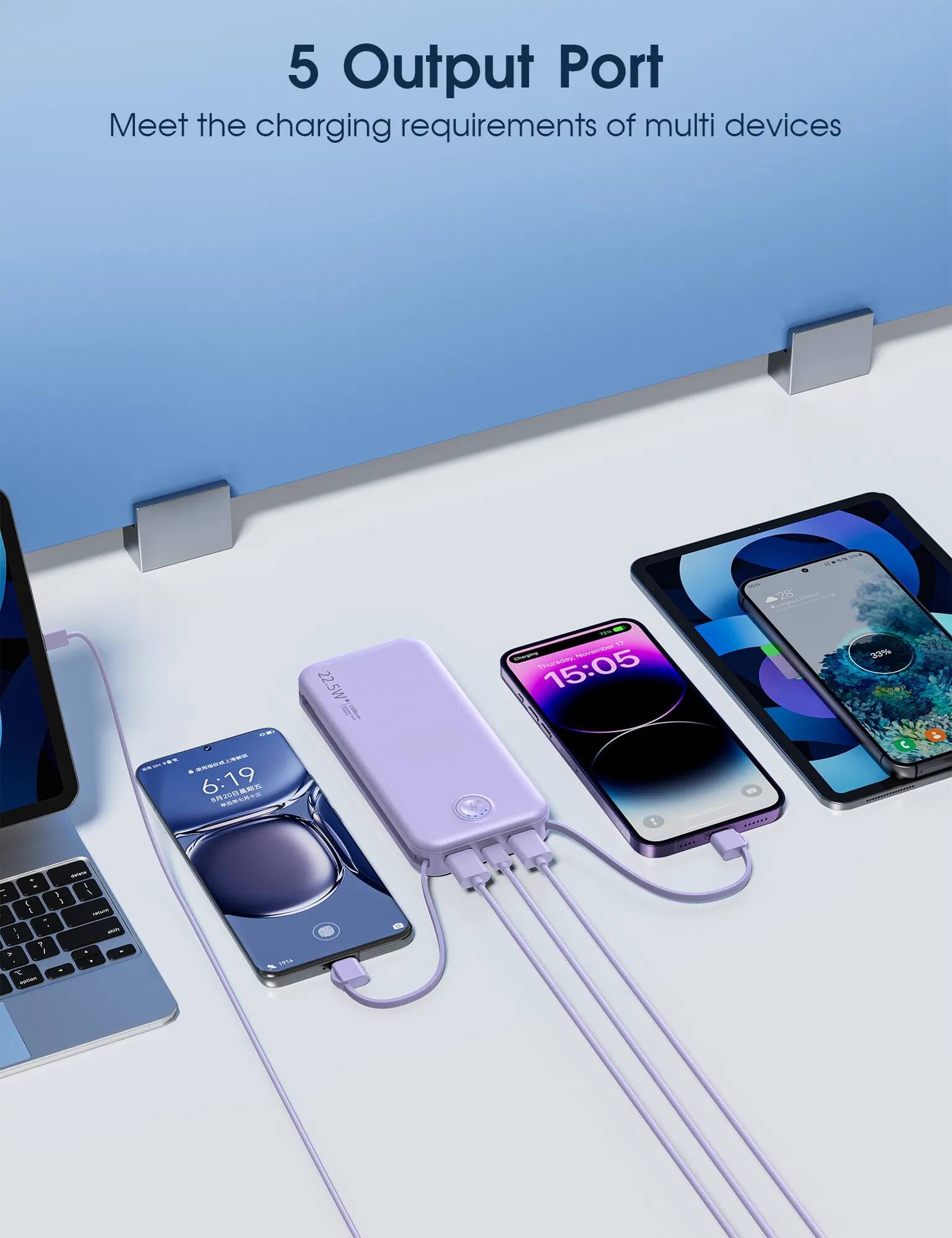 5 Output Port  
Meet the charging requirements of multi devices  

6:19  
12  
22.5W  

15:05  
32%  

SAWTS TUSECO TCE