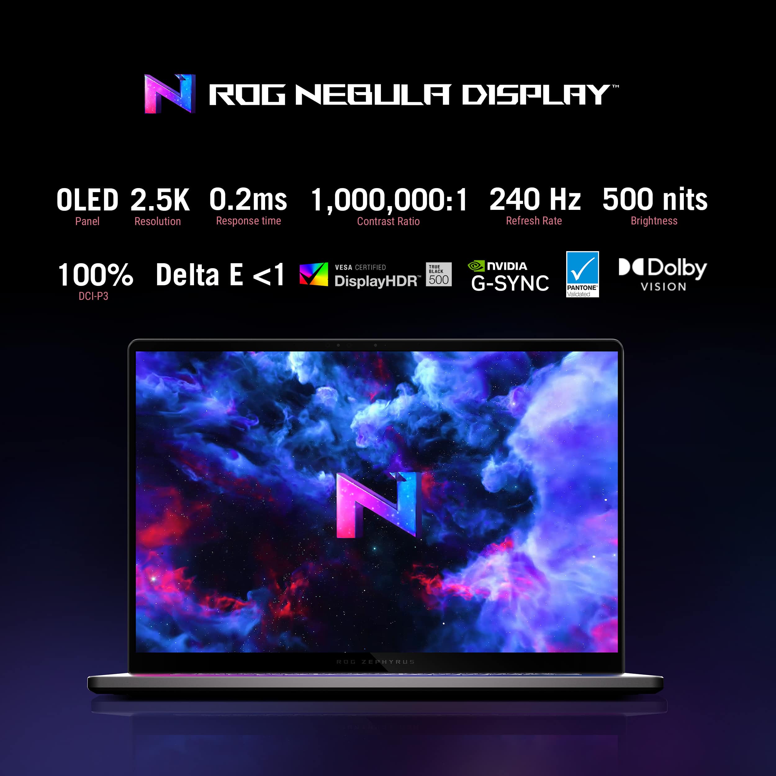 N ROG NEBULA DISPLAY OLED 2.5K 0.2ms 1,000,000:1 240 Hz 500 nits Panel Resolution Response time Contrast Ratio Refresh Rate Brightness VESA CERTSND - NVIDIA BLAIE 100% Delta E <1 DisplayHDR 500 G-SYNC PANIONE DCI-P3 - Dolby VISION N NuE ZEPHTRUS