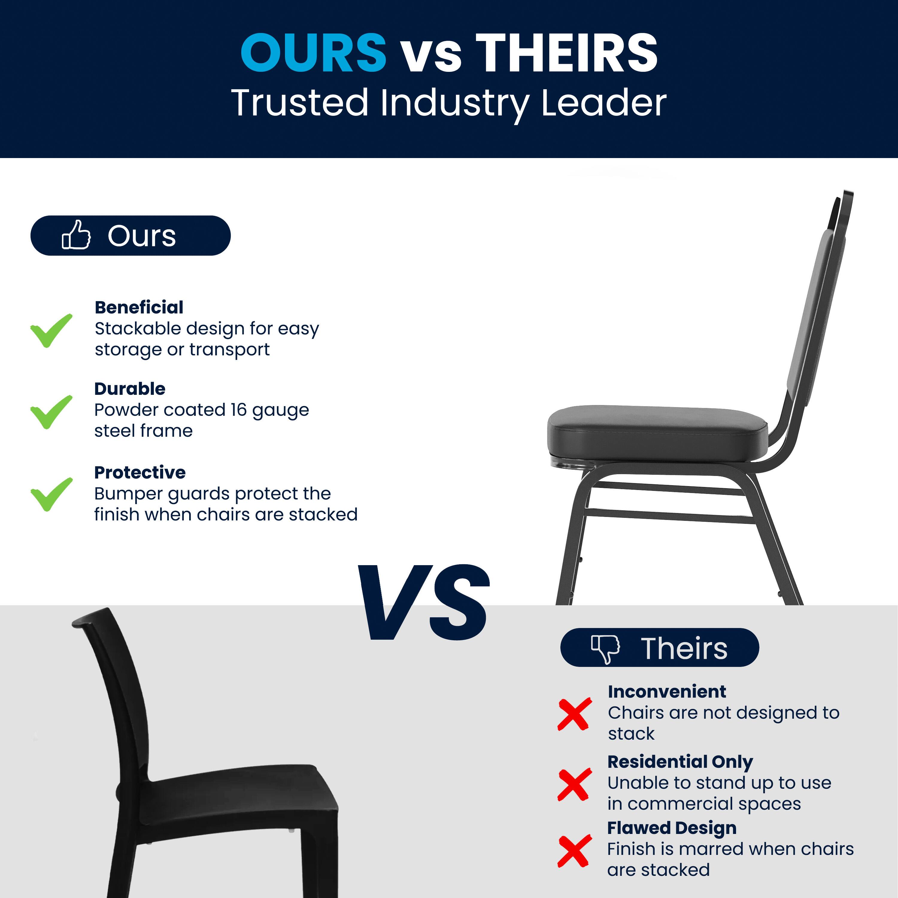 **OURS vs THEIRS**  
Trusted Industry Leader

**Ours**  
✅ Beneficial  
Stackable design for easy storage or transport  
✅ Durable  
Powder coated 16 gauge steel frame  
✅ Protective  
Bumper guards protect the finish when chairs are stacked  

**VS**  

**Theirs**  
❌ Inconvenient  
Chairs are not designed to stack  
❌ Residential Only  
Unable to stand up to use in commercial spaces  
❌ Flawed Design  
Finish is marred when chairs are stacked