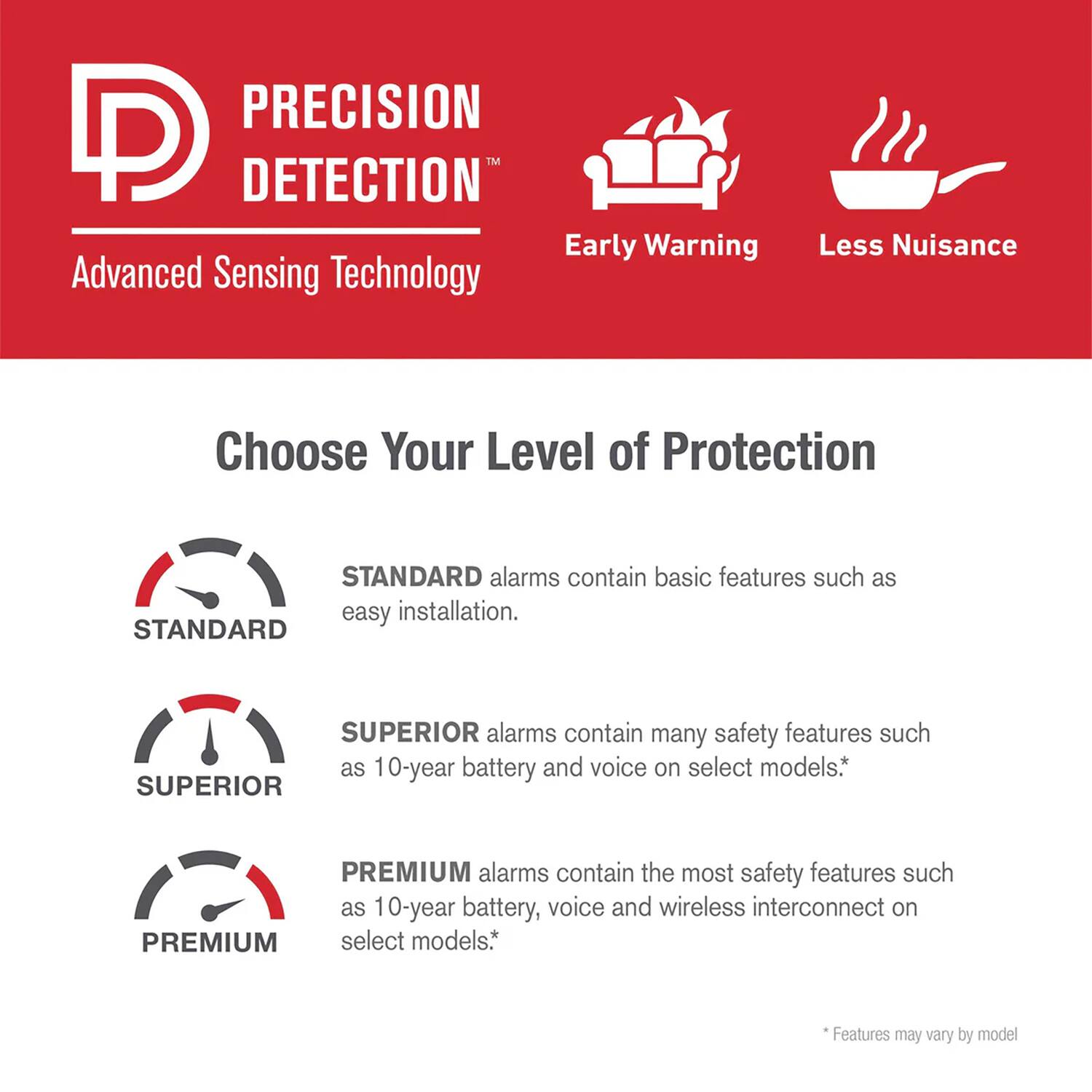 PRECISION DETECTION™  
Advanced Sensing Technology  
Early Warning  
Less Nuisance  

Choose Your Level of Protection  

STANDARD alarms contain basic features such as easy installation.  

SUPERIOR alarms contain many safety features such as 10-year battery and voice on select models.*  

PREMIUM alarms contain the most safety features such as 10-year battery, voice and wireless interconnect on select models.*  

*Features may vary by model