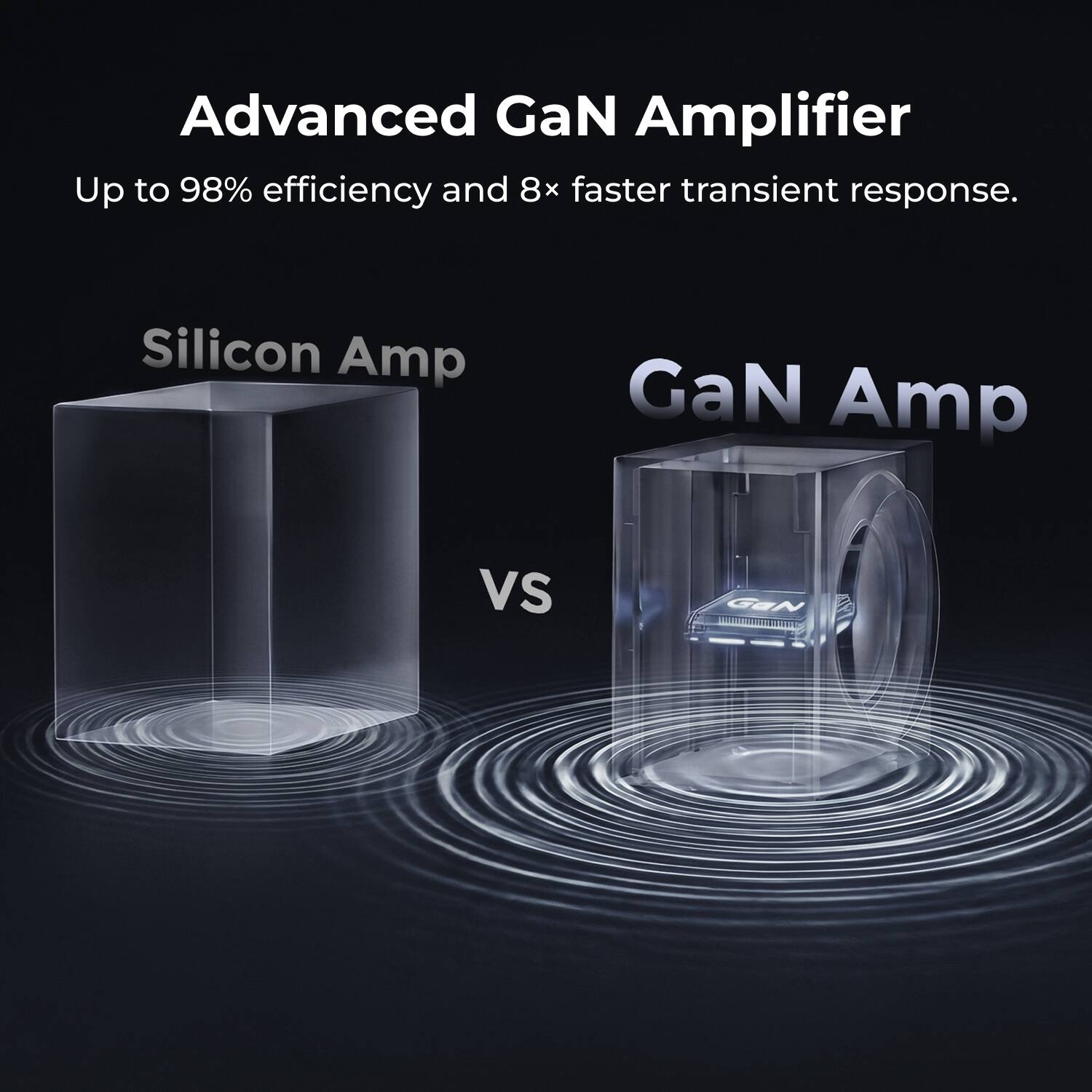 Advanced GaN Amplifier  
Up to 98% efficiency and 8x faster transient response.  

Silicon Amp vs GaN Amp
