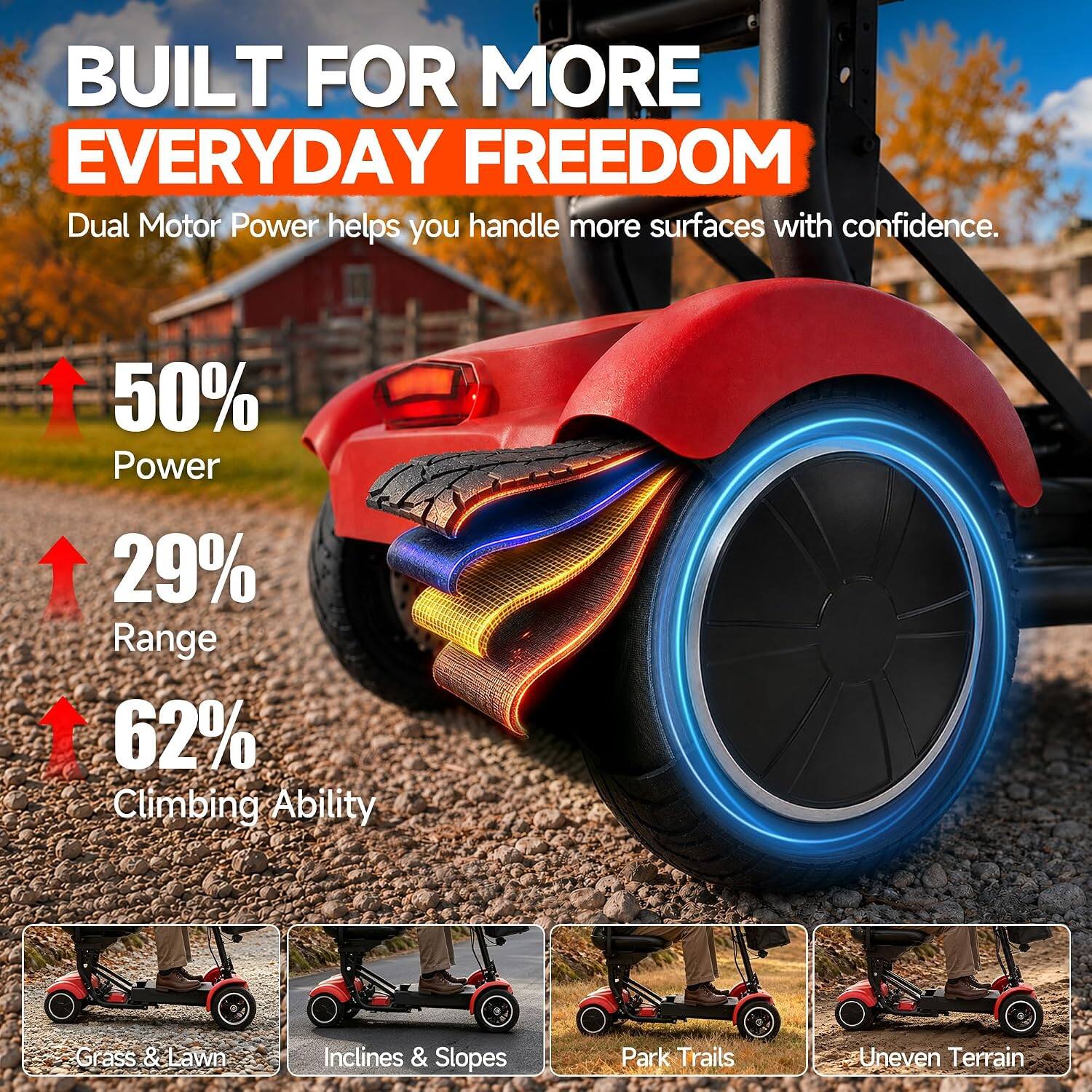 BUILT FOR MORE EVERYDAY FREEDOM  
Dual Motor Power helps you handle more surfaces with confidence.  

50% Power  
29% Range  
62% Climbing Ability  

Grass & Lawn  
Inclines & Slopes  
Park Trails  
Uneven Terrain