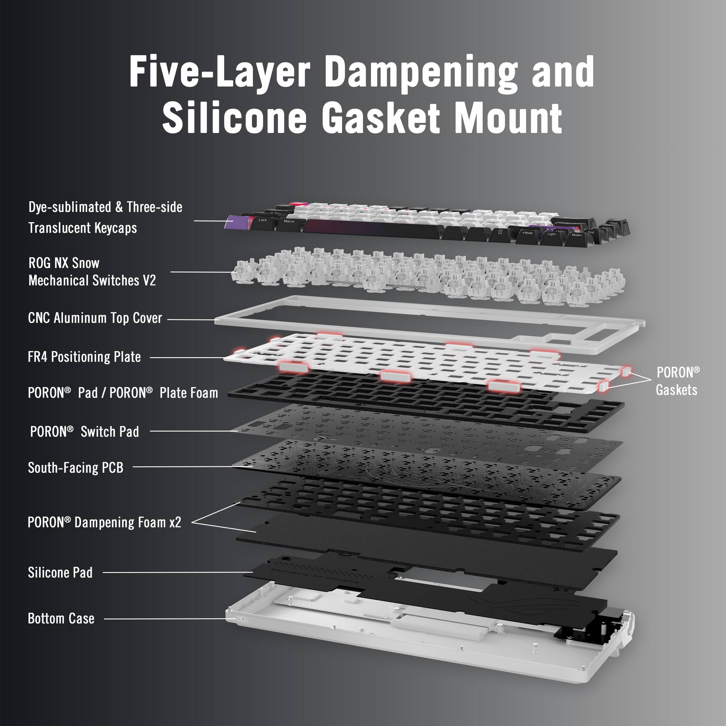 Five-Layer Dampening and Silicone Gasket Mount:

1. Dye-sublimated & Three-side Translucent Keycaps
2. ROG NX Snow Mechanical Switches V2
3. CNC Aluminum Top Cover
4. FR4 Positioning Plate
5. PORON Pad
6. PORON Plate
7. Foam
8. PORON Gaskets
9. PORON Switch Pad
10. South-Facing PCB
11. Silicone Pad
12. Bottom Case
