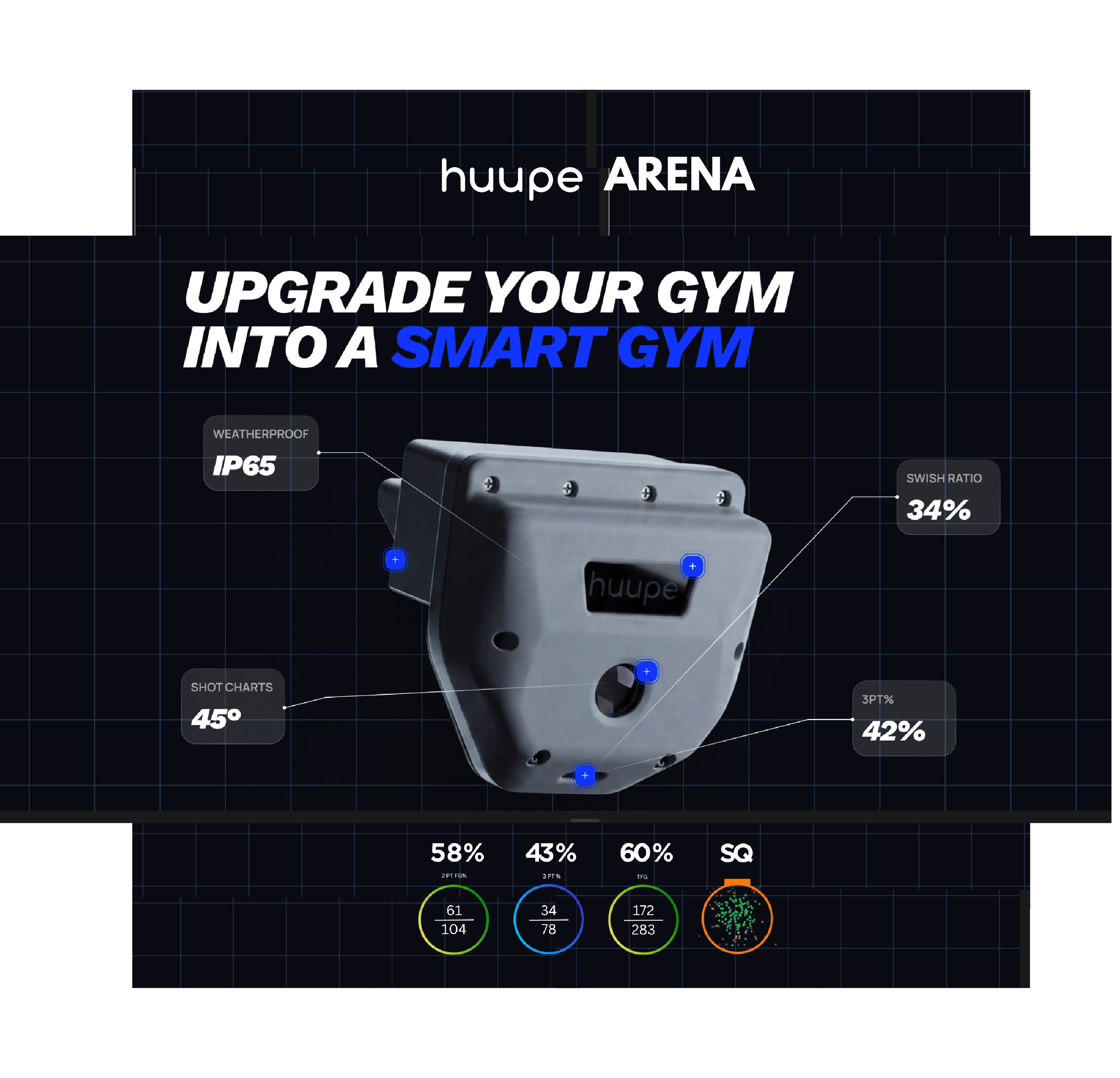 huupe Arena Upgrade Kit 44 54