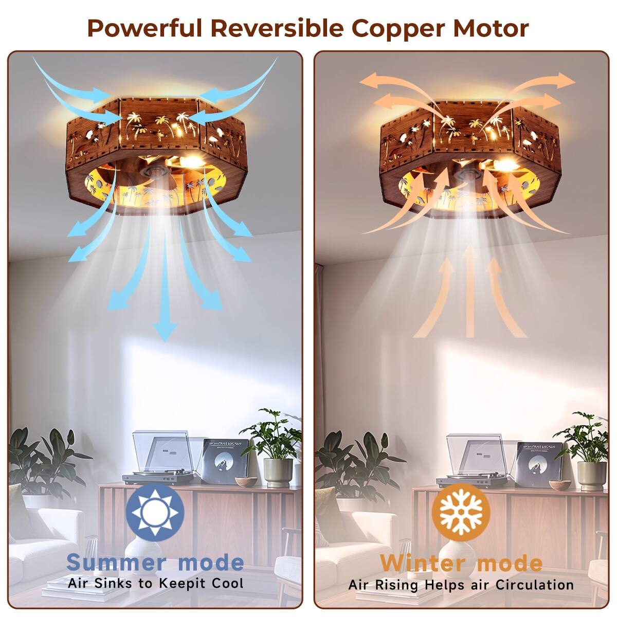 Powerful Reversible Copper Motor

Summer mode Air Sinks to Keep it Cool
Winter mode Air Rising Helps air Circulation