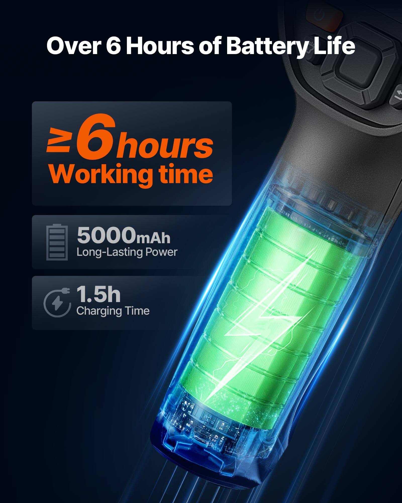 Over 6 Hours of Battery Life

6 hours Working time

5000mAh Long-Lasting Power

1.5h Charging Time