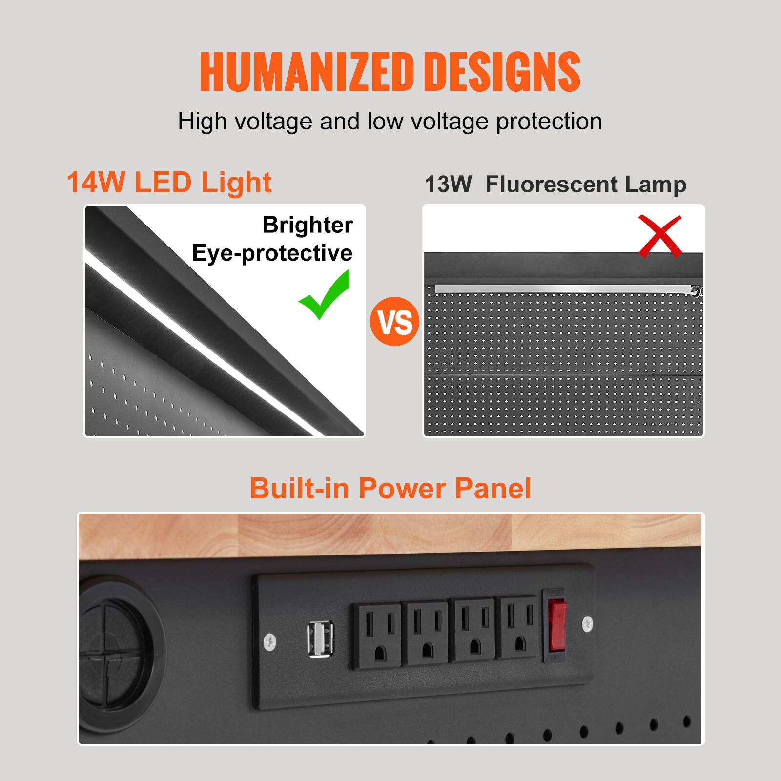 HUMANIZED DESIGNS  
High voltage and low voltage protection  

14W LED Light  
Brighter  
Eye-protective  

VS  

13W Fluorescent Lamp  

Built-in Power Panel
