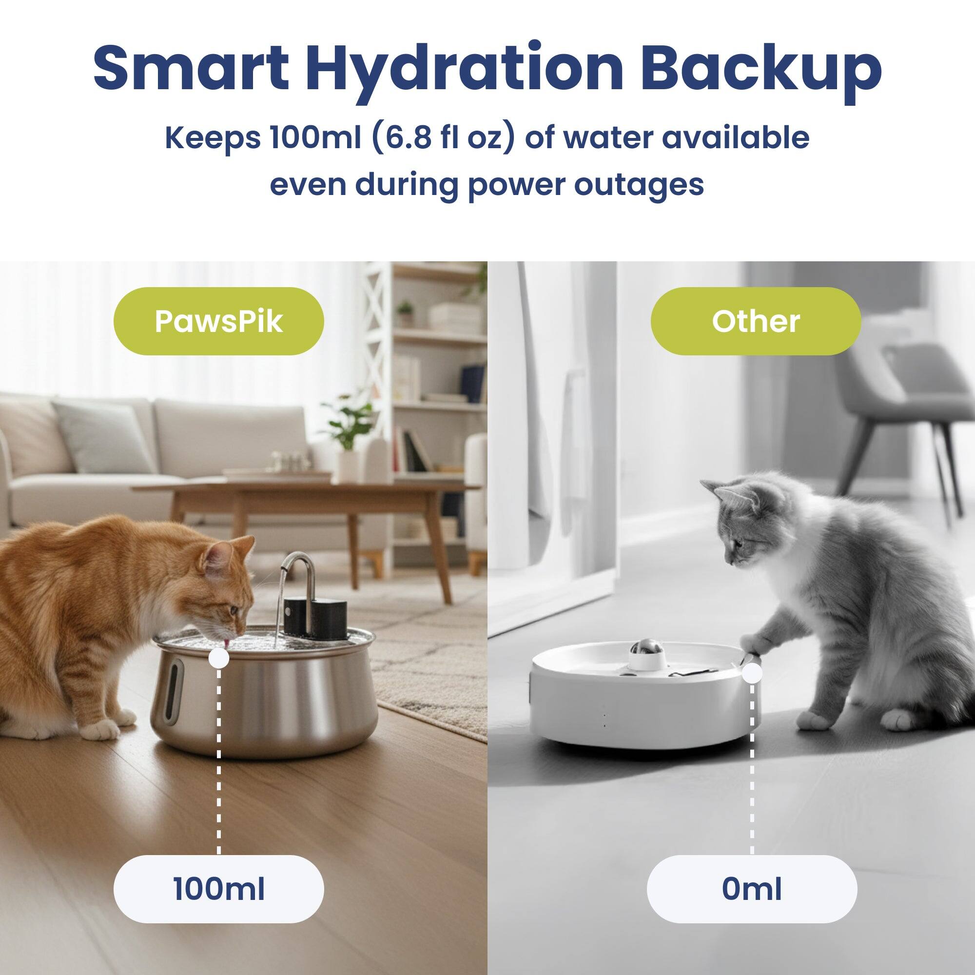 Smart Hydration Backup Keeps 100ml (6.8 fl oz) of water available even during power outages

PawsPik
Other
100ml
0ml