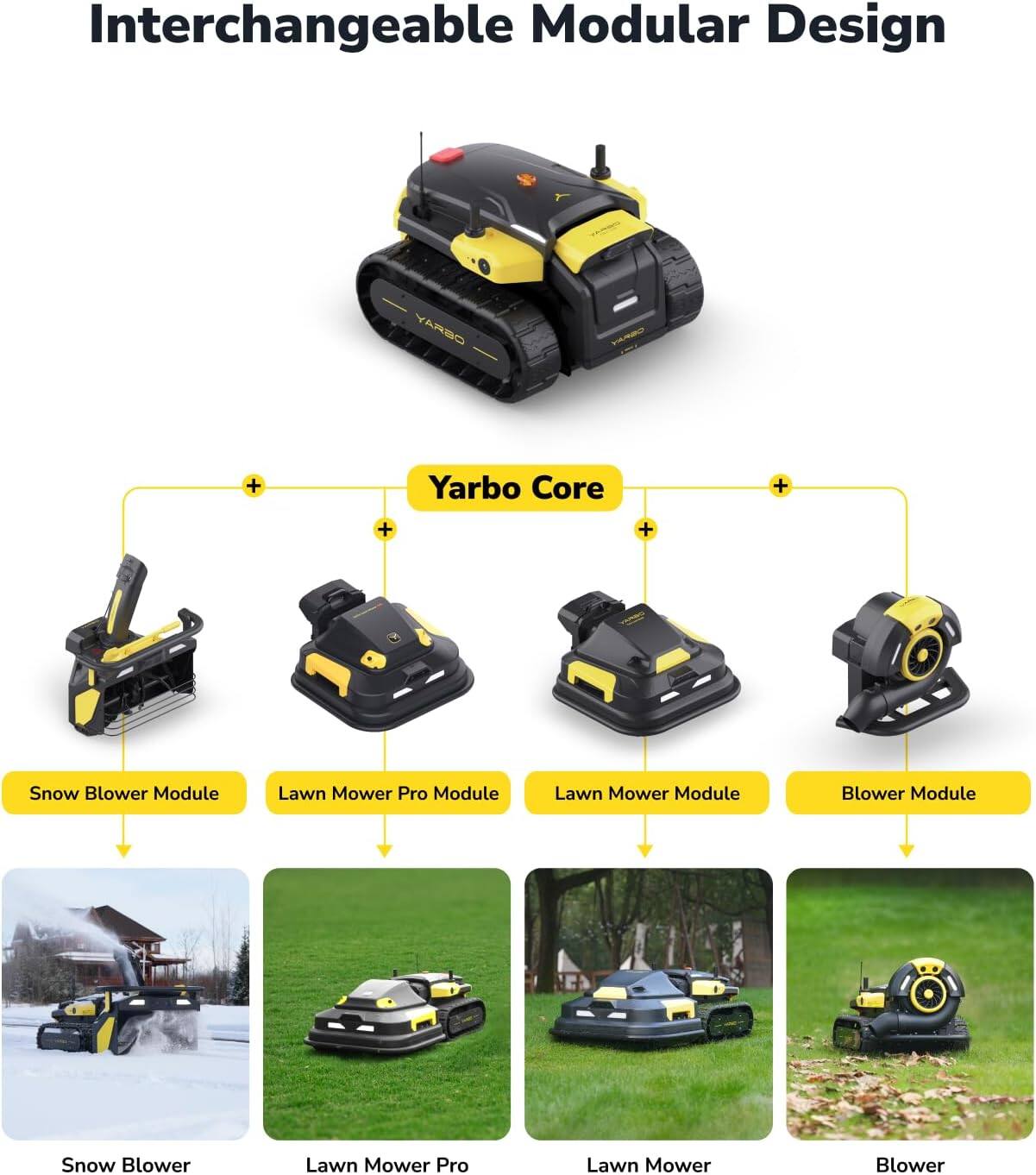 Interchangeable Modular Design

- OBRAY VARBO
- Yarbo Core
- Snow Blower Module
- Lawn Mower Pro Module
- Lawn Mower Module
- Blower Module

- Snow Blower
- Lawn Mower Pro
- Lawn Mower
- Blower
