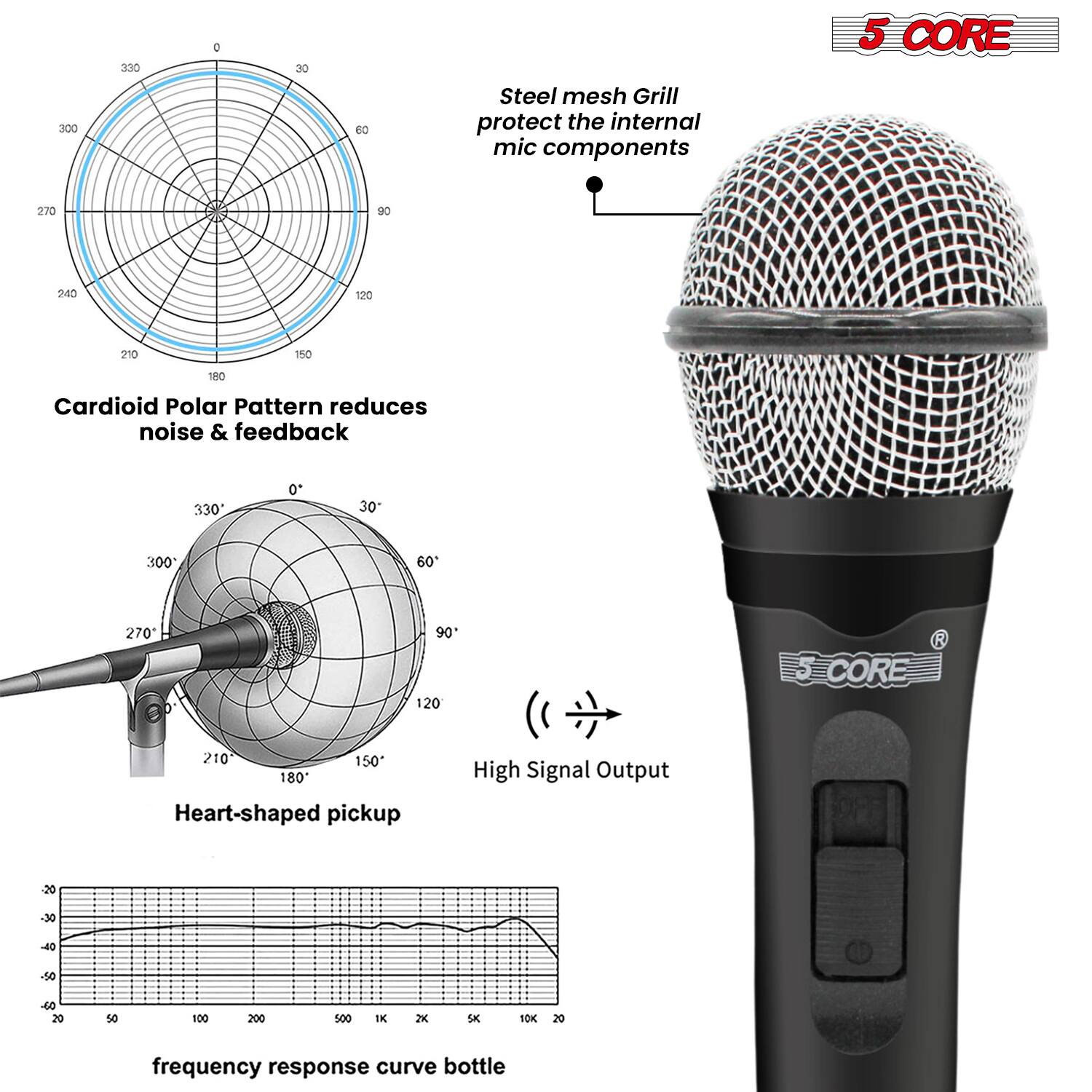 - **Cardioid Polar Pattern** reduces noise & feedback
- **Steel mesh Grill** protect the internal mic components
- **Heart-shaped pickup** High Signal Output
- **Frequency response curve bottle**