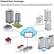 Extend Your Coverage
With the UniFi Controller software running in a NOC or in the cloud, administrators can manage multiple sites: multiple, distributed deployments and multi-tenancy for managed service providers. Below are some deployment examples.
- Corporate Buildings
- University/Industrial Campus
- Internet Cafe
- Dorm or Residence
- Hotel