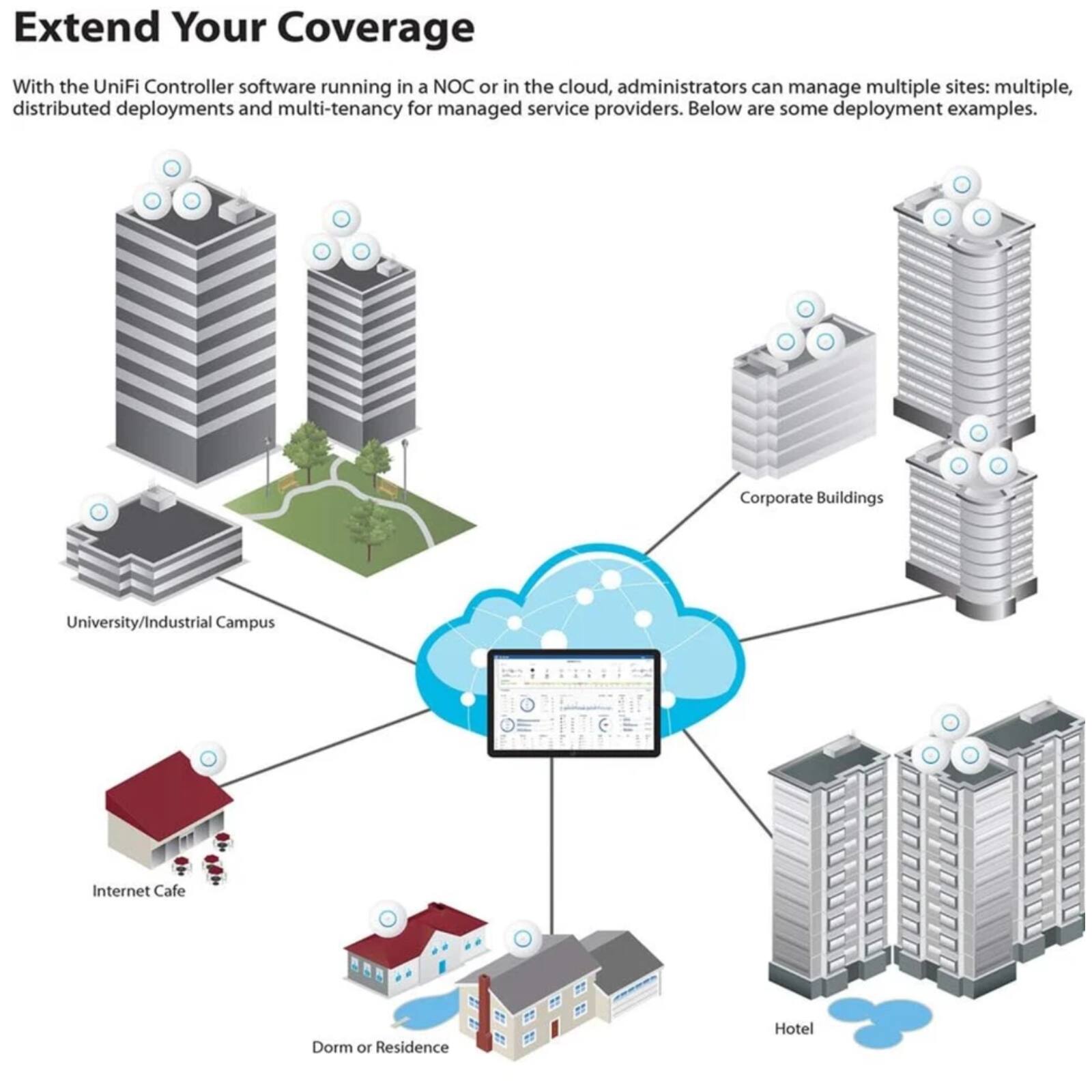 Extend Your Coverage

With the UniFi Controller software running in a NOC or in the cloud, administrators can manage multiple sites: multiple, distributed deployments and multi-tenancy for managed service providers. Below are some deployment examples.

- Corporate Buildings
- University/Industrial Campus
- Internet Cafe
- Dorm or Residence
- Hotel