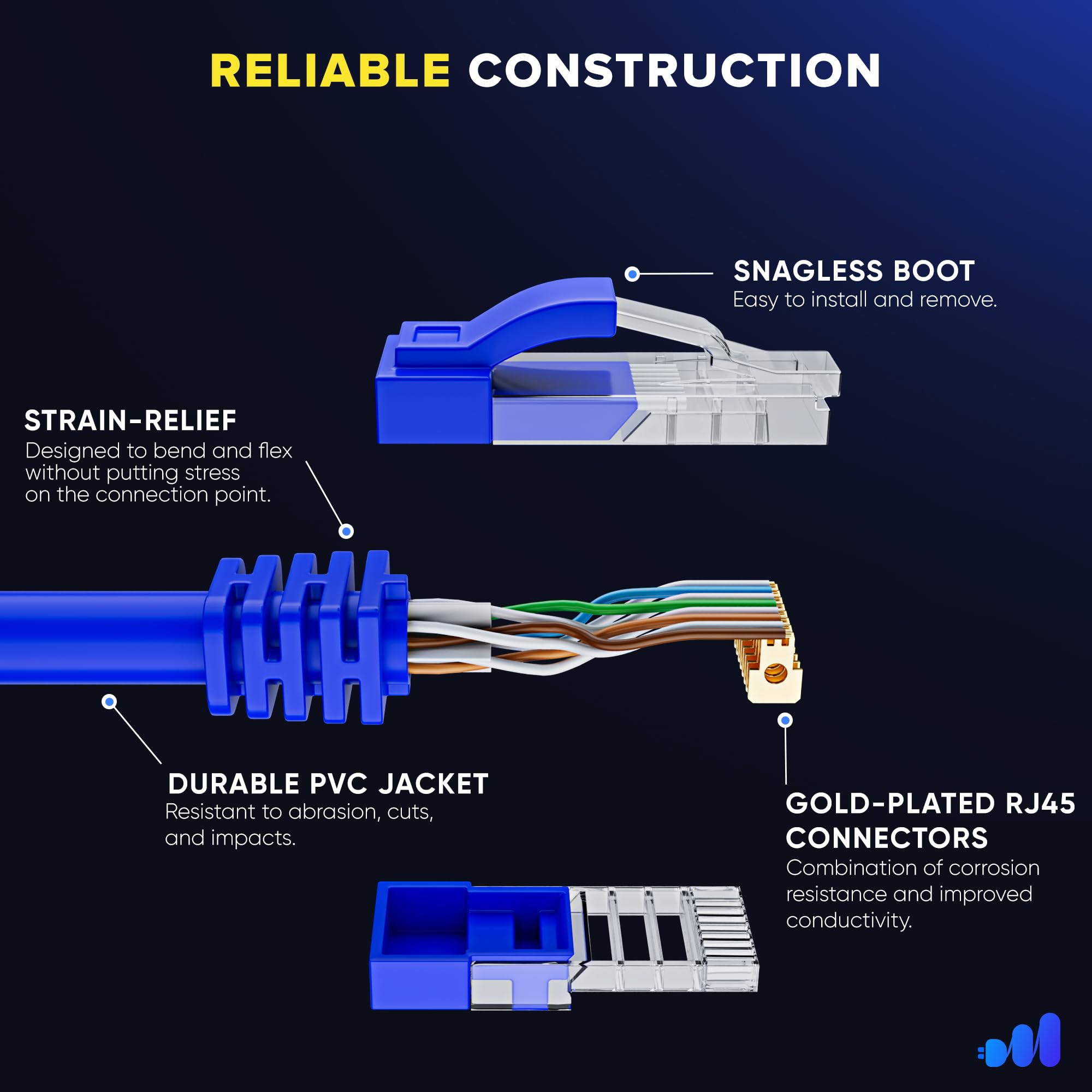 RELIABLE CONSTRUCTION

- SNAGLESS BOOT: Easy to install and remove.
- STRAIN-RELIEF: Designed to bend and flex without putting stress on the connection point.
- DURABLE PVC JACKET: Resistant to abrasion, cuts, and impacts.
- GOLD-PLATED RJ45 CONNECTORS: Combination of corrosion resistance and improved conductivity.
