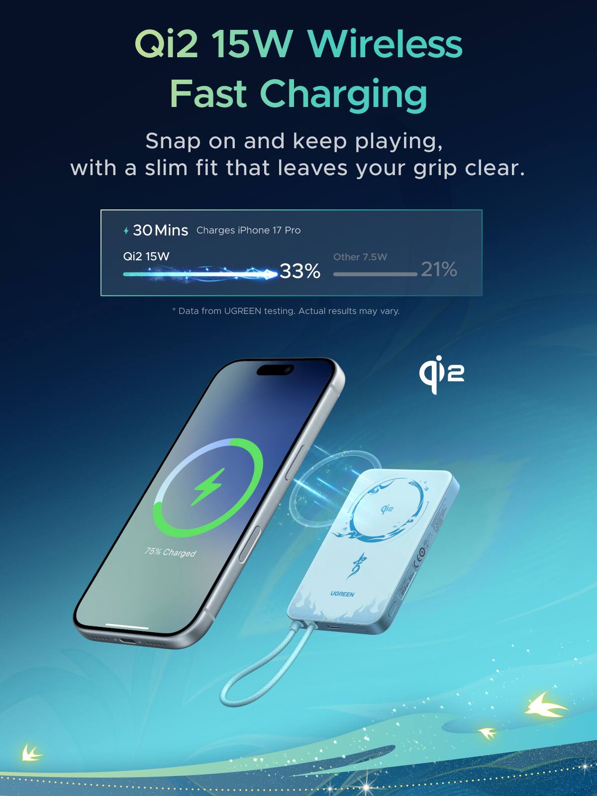 Qi2 15W Wireless Fast Charging  
Snap on and keep playing, with a slim fit that leaves your grip clear.  

30 Mins Charges iPhone 17 Pro  
Qi2 15W  
Other 7.5W 33%  
21%  
Data from UGREEN testing. Actual results may vary.  

75% Charged  
UGREEN