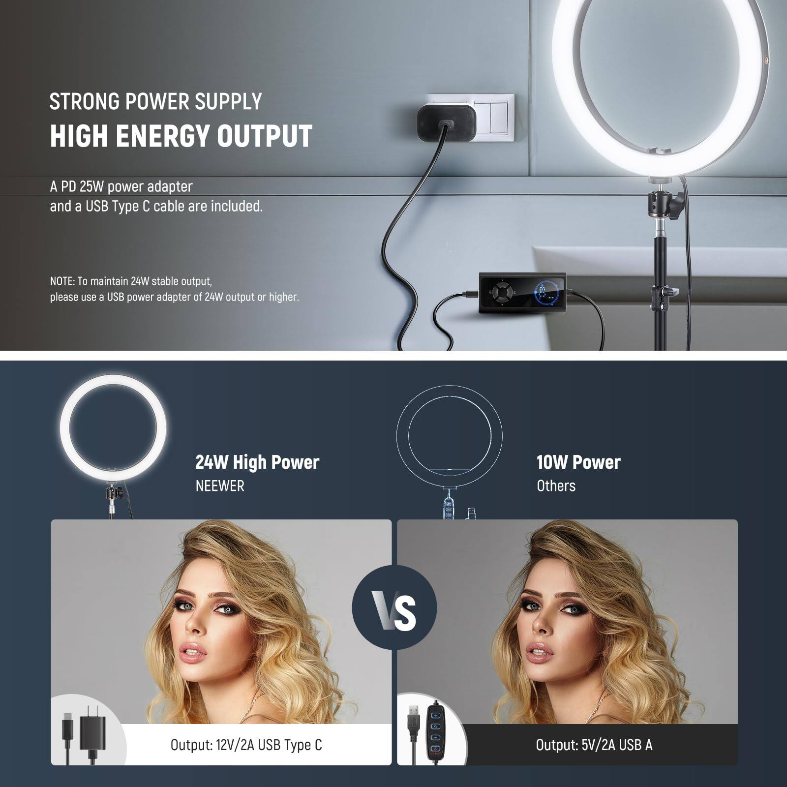 STRONG POWER SUPPLY  
HIGH ENERGY OUTPUT  

A PD 25W power adapter and a USB Type C cable are included.  

NOTE: To maintain 24W stable output, please use a USB power adapter of 24W output or higher.  

24W High Power  
NEEWER  

Output: 12V/2A USB Type C  

10W Power  
Others  

Output: 5V/2A USB A