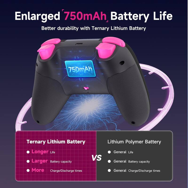 Enlarged 750mAh Battery Life  
Better durability with Ternary Lithium Battery  

Ternary Lithium Battery  
- Longer Life  
- Larger Battery capacity  
- More Charge/Discharge times  

VS  

Lithium Polymer Battery  
- General Life  
- General Battery capacity  
- General Charge/Discharge times