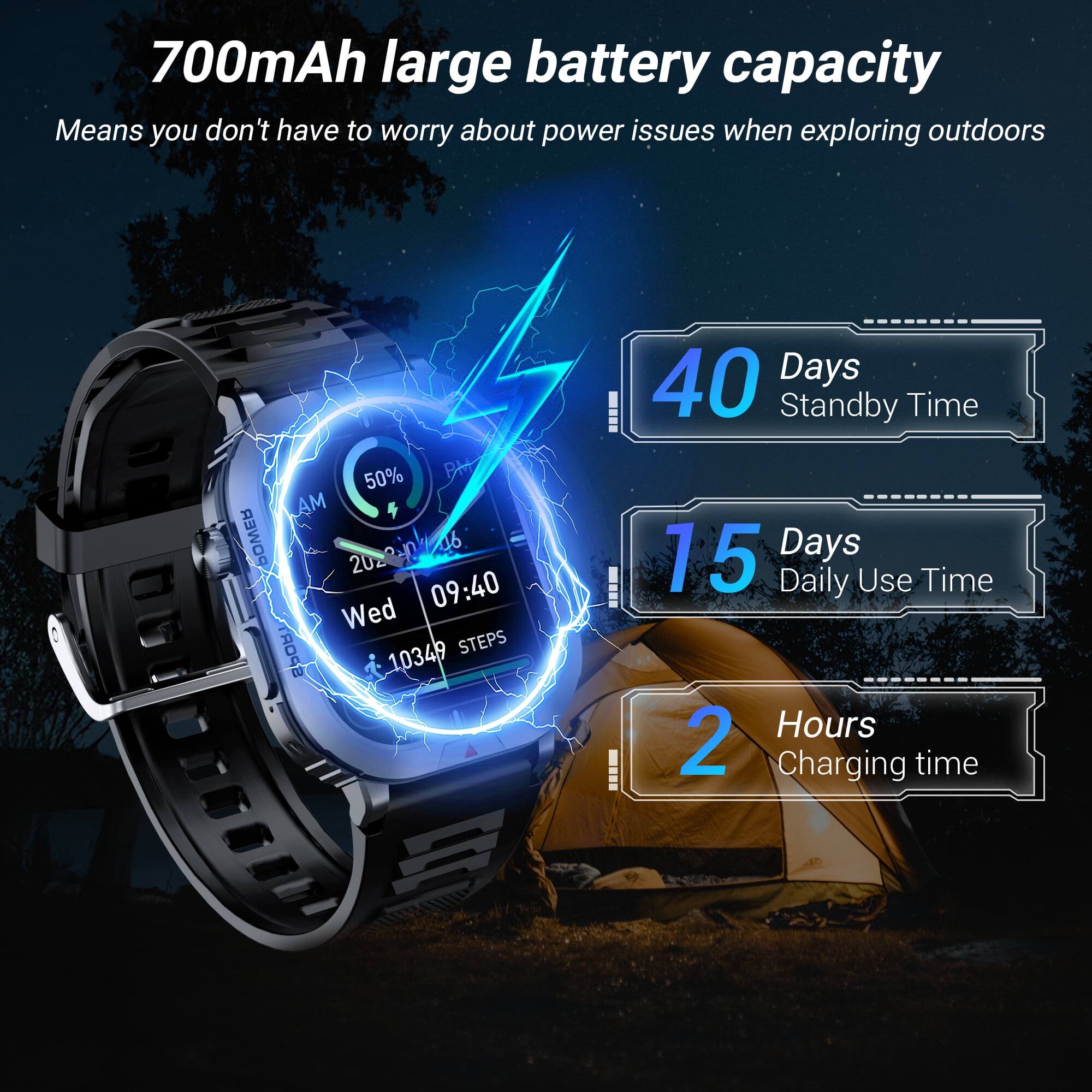 700mAh large battery capacity  
Means you don't have to worry about power issues when exploring outdoors  

- 40 Days Standby Time  
- 15 Days Daily Use Time  
- 2 Hours Charging time