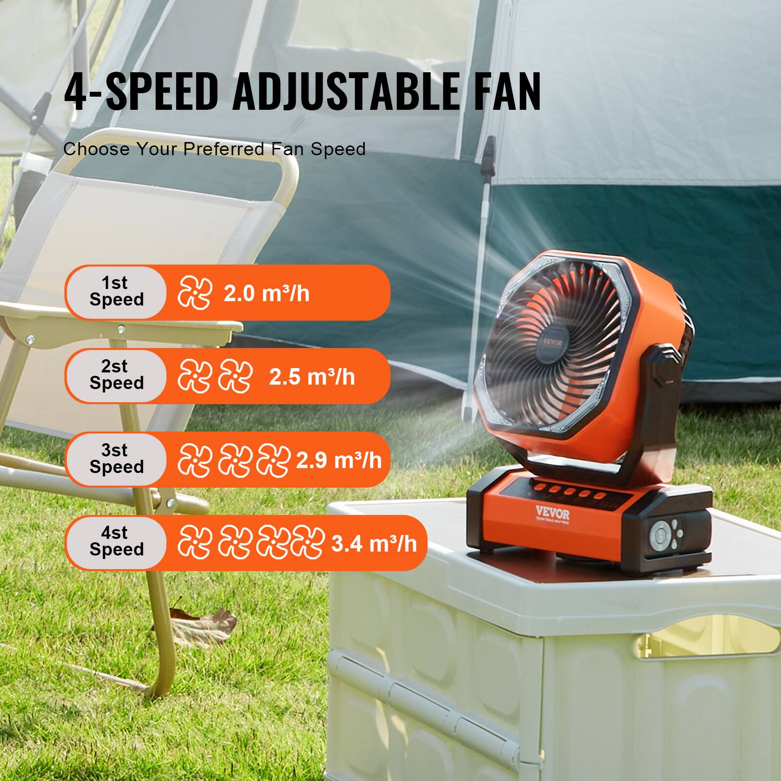 4-SPEED ADJUSTABLE FAN  
Choose Your Preferred Fan Speed  

1st Speed  
2.0 m³/h  

2nd Speed  
2.5 m³/h  

3rd Speed  
2.9 m³/h  

4th Speed  
3.4 m³/h  

VEVOR