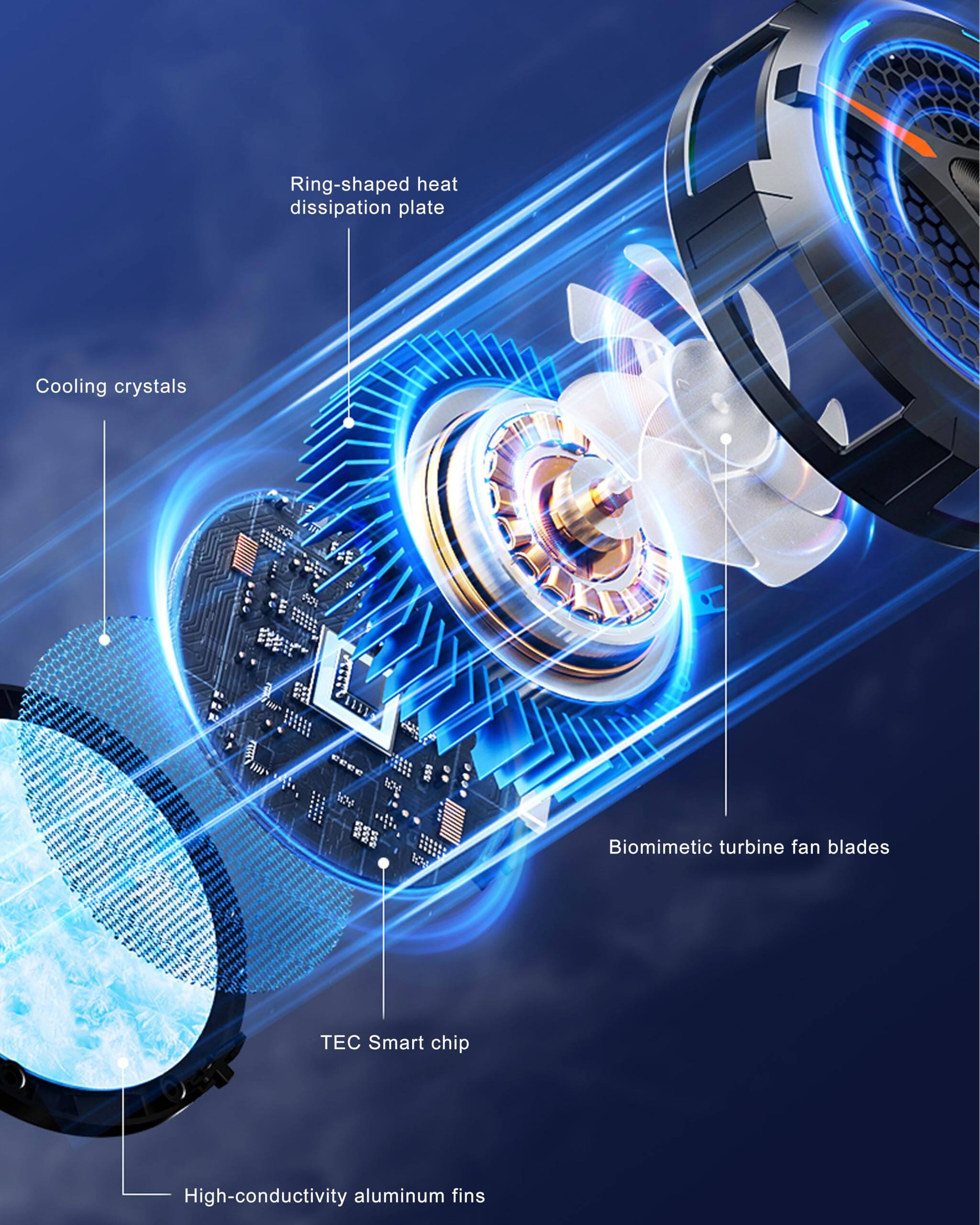 Ring-shaped heat dissipation plate  
Cooling crystals  
Biomimetic turbine fan blades  
TEC Smart chip  
High-conductivity aluminum fins