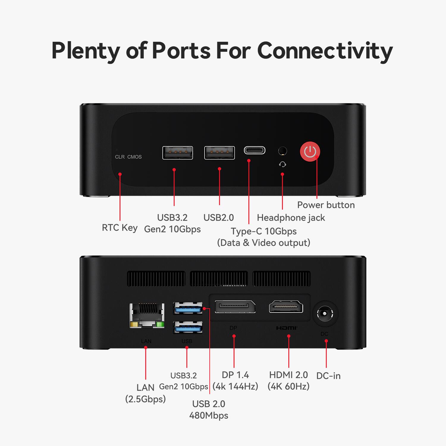 Plenty of Ports For Connectivity

- CLR CMOS
- USB3.2
- USB2.0
- Headphone jack
- RTC Key
- Gen2 10Gbps
- Type-C 10Gbps (Data & Video output)
- LAN
- USB
- HOMI
- DC
- USB3.2
- DP 1.4
- HDMI 2.0
- DC-in
- LAN
- Gen2 10Gbps (4K 144Hz) (4K 60Hz)
- USB 2.0 480Mbps