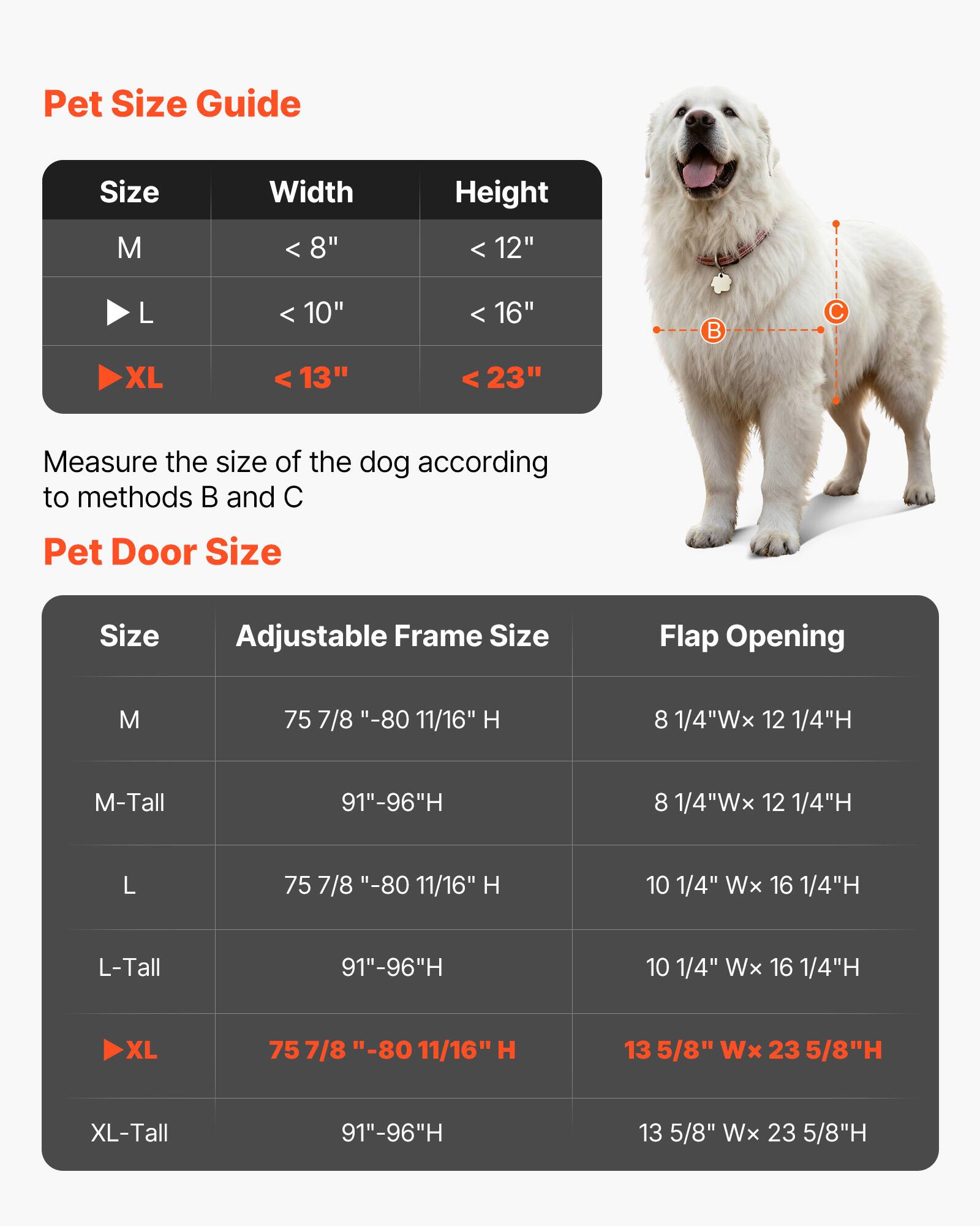 **Pet Size Guide**

| Size | Width | Height |
|------|-------|--------|
| M    | < 8"  | < 12"  |
| L    | < 10" | < 16"  |
| XL   | < 13" | < 23"  |

Measure the size of the dog according to methods B and C

**Pet Door Size**

| Size    | Adjustable Frame Size | Flap Opening       |
|---------|----------------------|-------------------|
| M       | 75 7/8" - 80 11/16" H  | 8 1/4"W x 12 1/4"H  |
| M-Tall  | 91" - 96"H           | 8 1/4"W x 12 1/4"H  |
| L       | 75 7/8" - 80 11/16" H  | 10 1/4"W x 16 1/4"H |
| L-Tall  | 91" - 96"H           | 10 1/