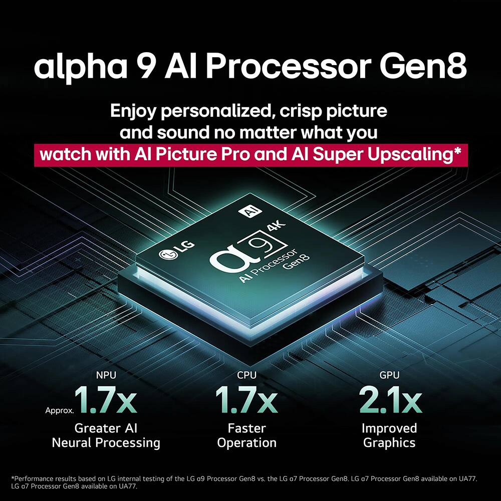 alpha 9 AI Processor Gen8

Enjoy personalized, crisp picture and sound no matter what you watch with AI Picture Pro and AI Super Upscaling*

- NPU: 1.7x Greater AI Neural Processing
- CPU: 1.7x Faster Operation
- GPU: 2.1x Improved Graphics

*Performance results based on LG internal testing of the LG α9 Processor Gen8 vs. the LG α7 Processor Gen8. LG α7 Processor Gen8 available on UA77.