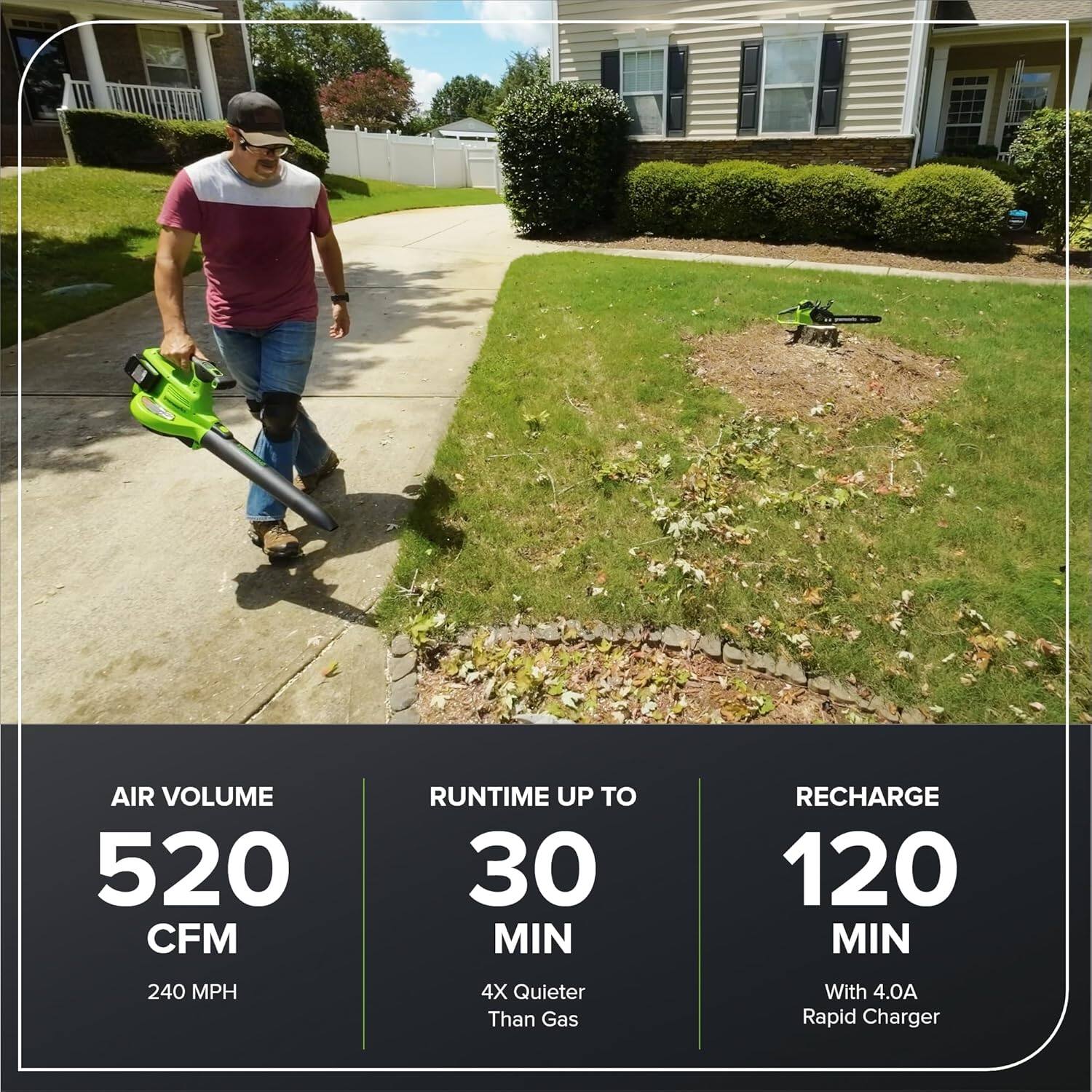 AIR VOLUME 520 CFM  
RUNTIME UP TO 30 MIN  
RECHARGE 120 MIN  
240 MPH  
4X Quieter Than Gas  
With 4.0A Rapid Charger