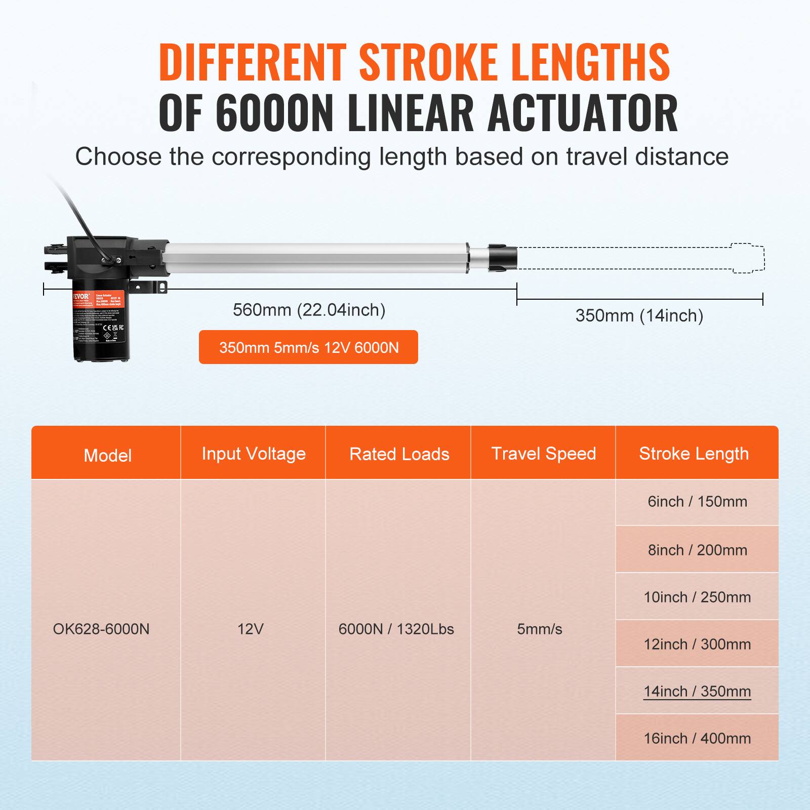 DIFFERENT STROKE LENGTHS OF 6000N LINEAR ACTUATOR

Choose the corresponding length based on travel distance

560mm (22.04inch) 350mm (14inch)

350mm 5mm/s 12V 6000N

Model Input Voltage Rated Loads Travel Speed Stroke Length

OK628-6000N 12V 6000N / 1320Lbs 5mm/s

6inch / 150mm 8inch / 200mm 10inch / 250mm 12inch / 300mm 14inch / 350mm 16inch / 400mm