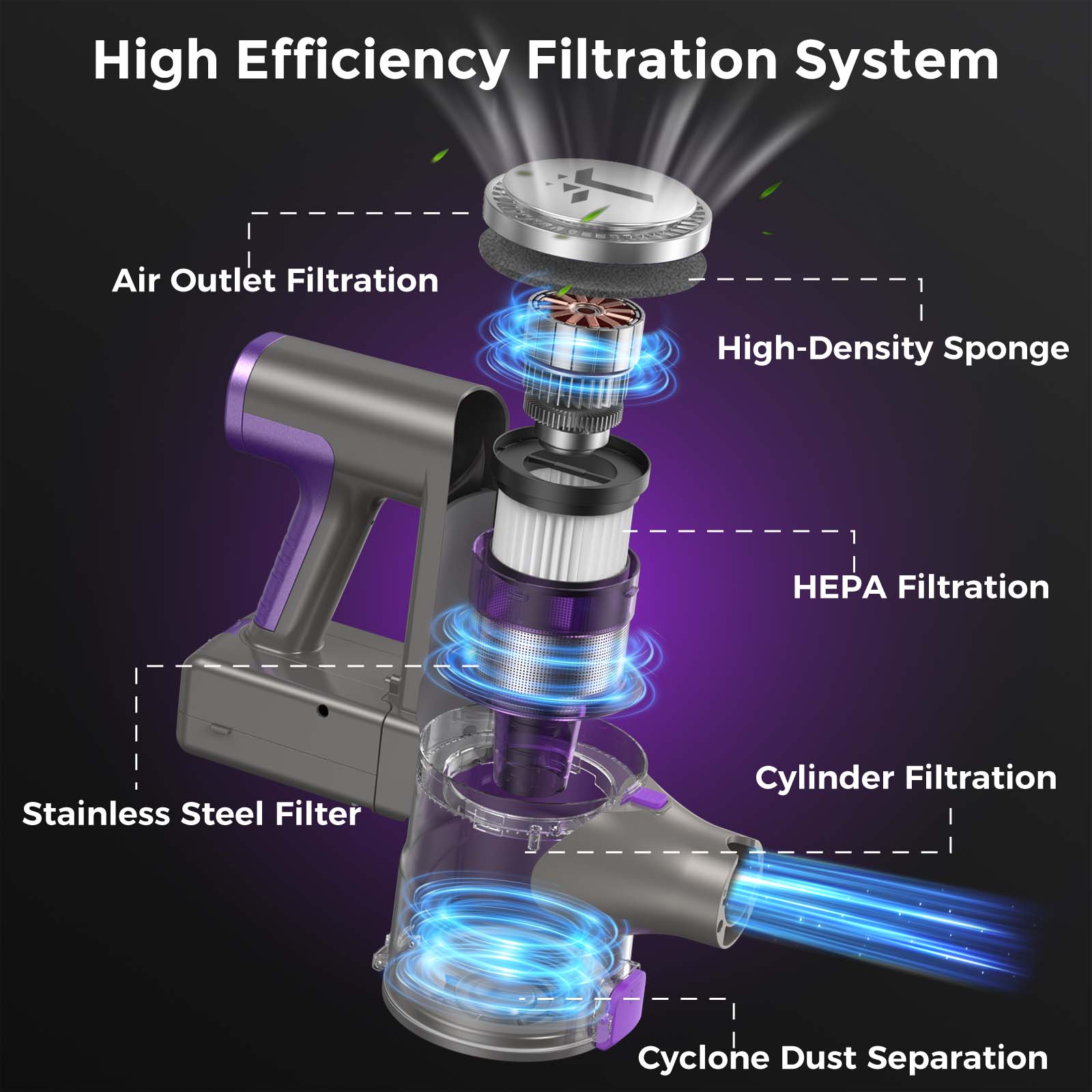 High Efficiency Filtration System  
- Air Outlet Filtration  
- High-Density Sponge  
- HEPA Filtration  
- Stainless Steel Filter  
- Cylinder Filtration  
- Cyclone Dust Separation