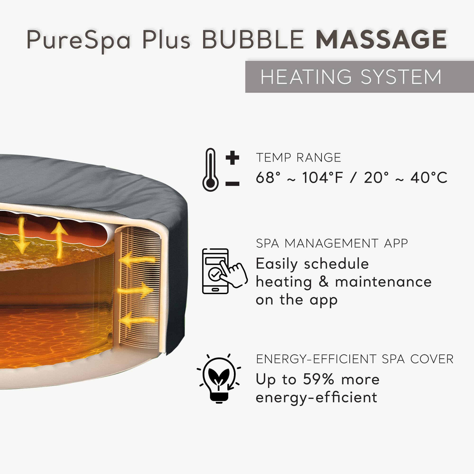PureSpa Plus BUBBLE MASSAGE  
HEATING SYSTEM

- TEMP RANGE  
68°F ~ 104°F / 20°C ~ 40°C

- SPA MANAGEMENT APP  
Easily schedule heating & maintenance on the app

- ENERGY-EFFICIENT SPA COVER  
Up to 59% more energy-efficient