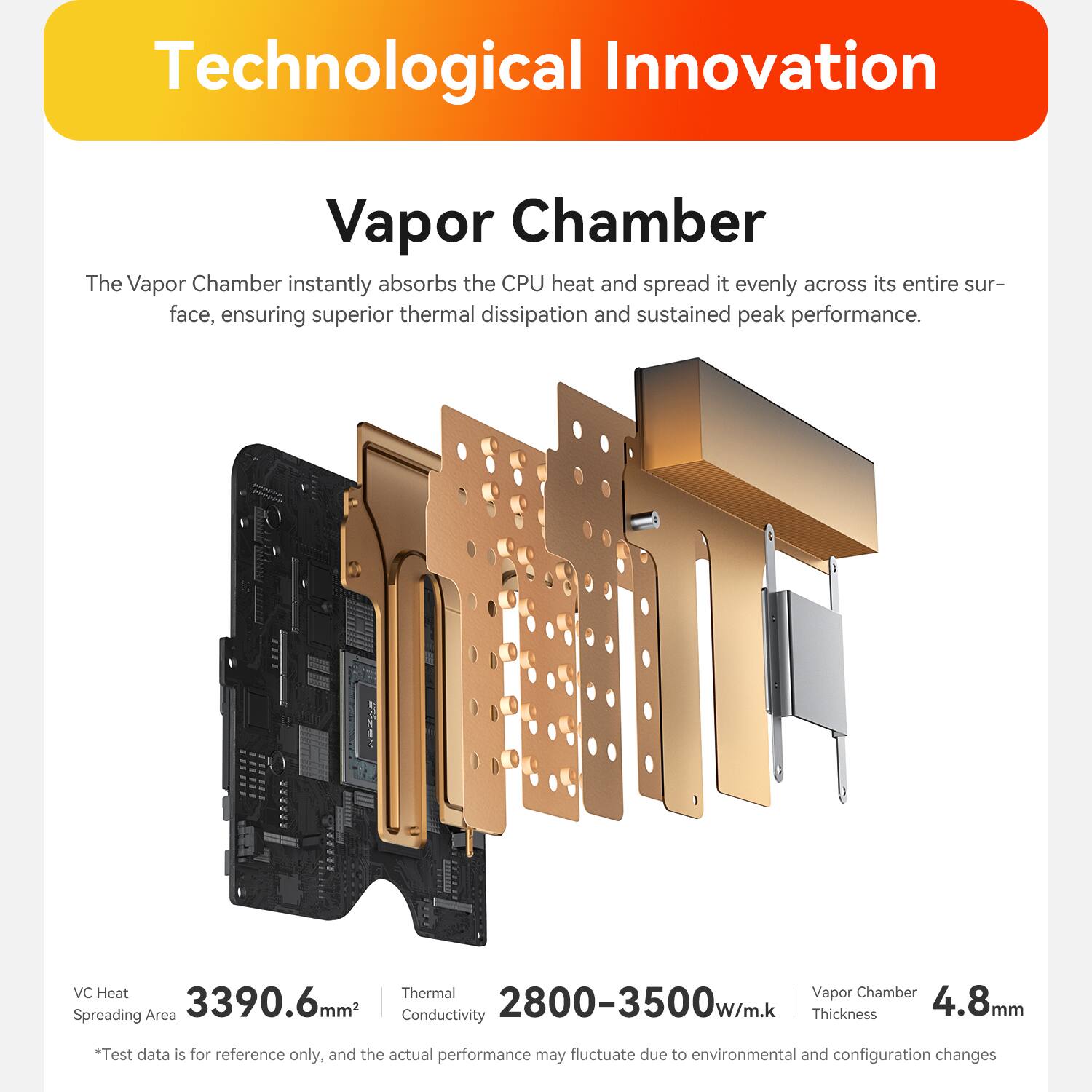 Technological Innovation

Vapor Chamber
The Vapor Chamber instantly absorbs the CPU heat and spread it evenly across its entire surface, ensuring superior thermal dissipation and sustained peak performance.

VC Heat
Spreading Area 3390.6mm²
Thermal Conductivity 2800-3500w/m.k
Vapor Chamber Thickness 4.8mm

*Test data is for reference only, and the actual performance may fluctuate due to environmental and configuration changes