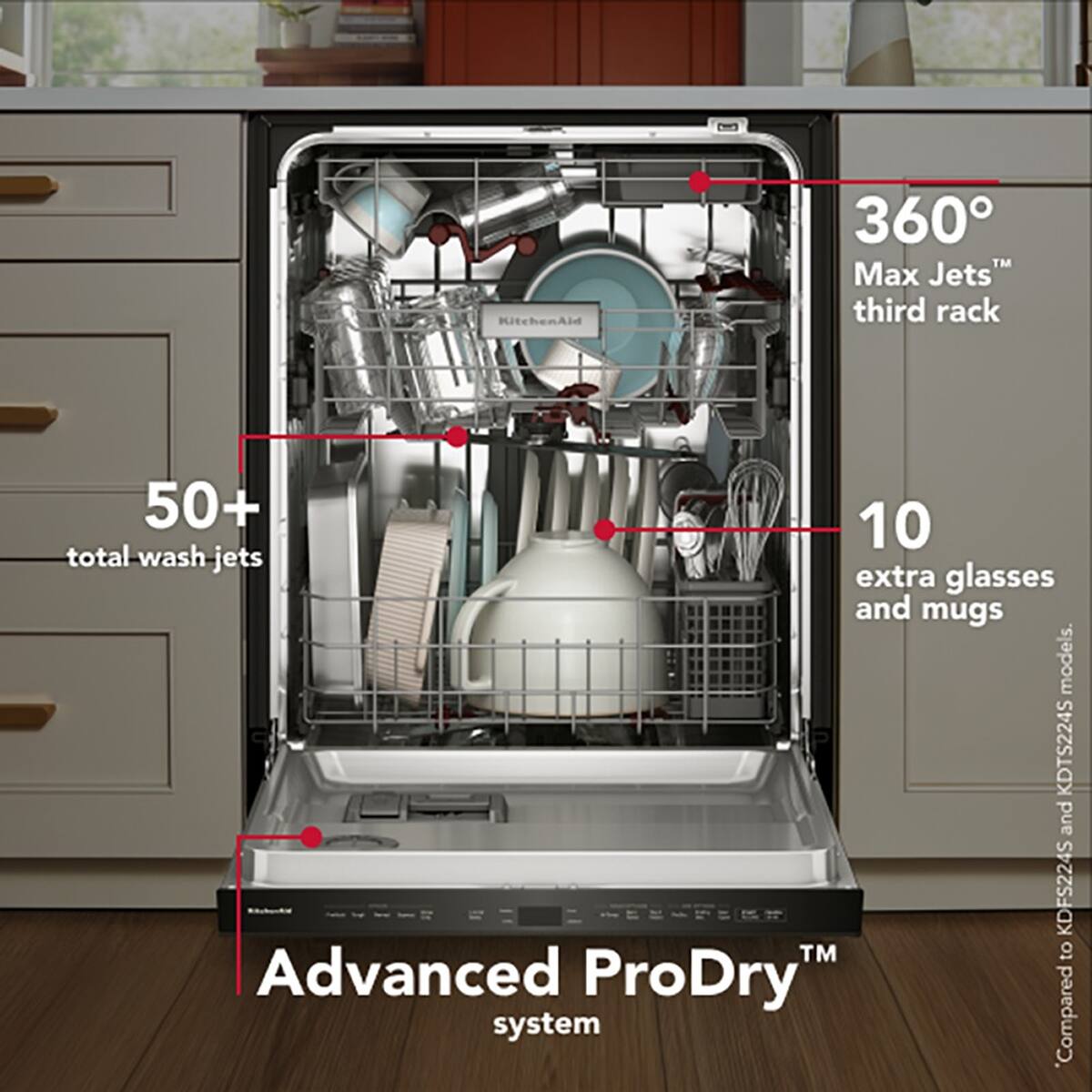 KitchenAid 360 Max Jets third rack 50+ 10 total wash jets extra glasses and mugs models. KDTS224S and KDFS224S TM to Advanced ProDry system Compared